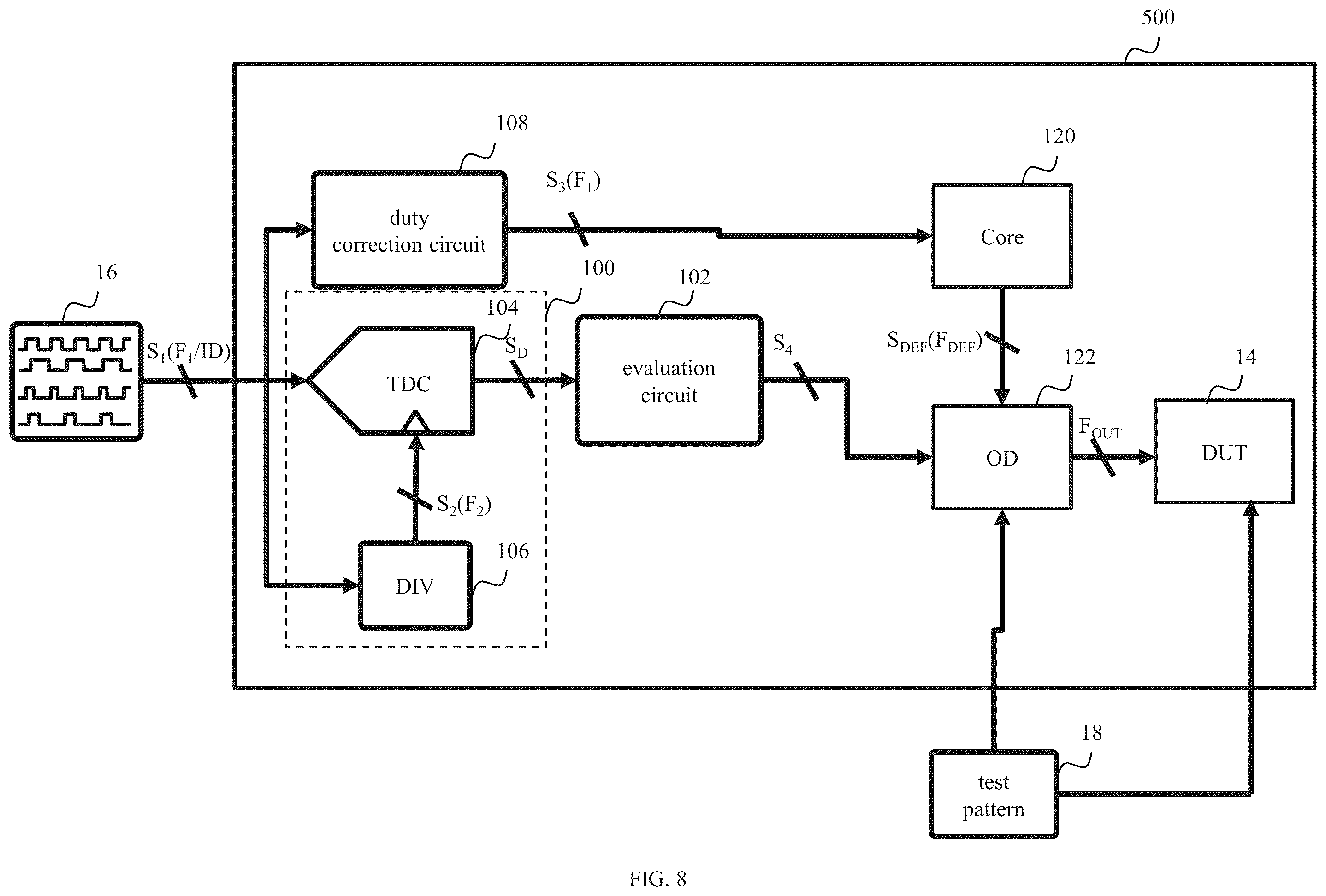 Patent US12445135 Figure 8 – Circuit, chip and semiconductor device