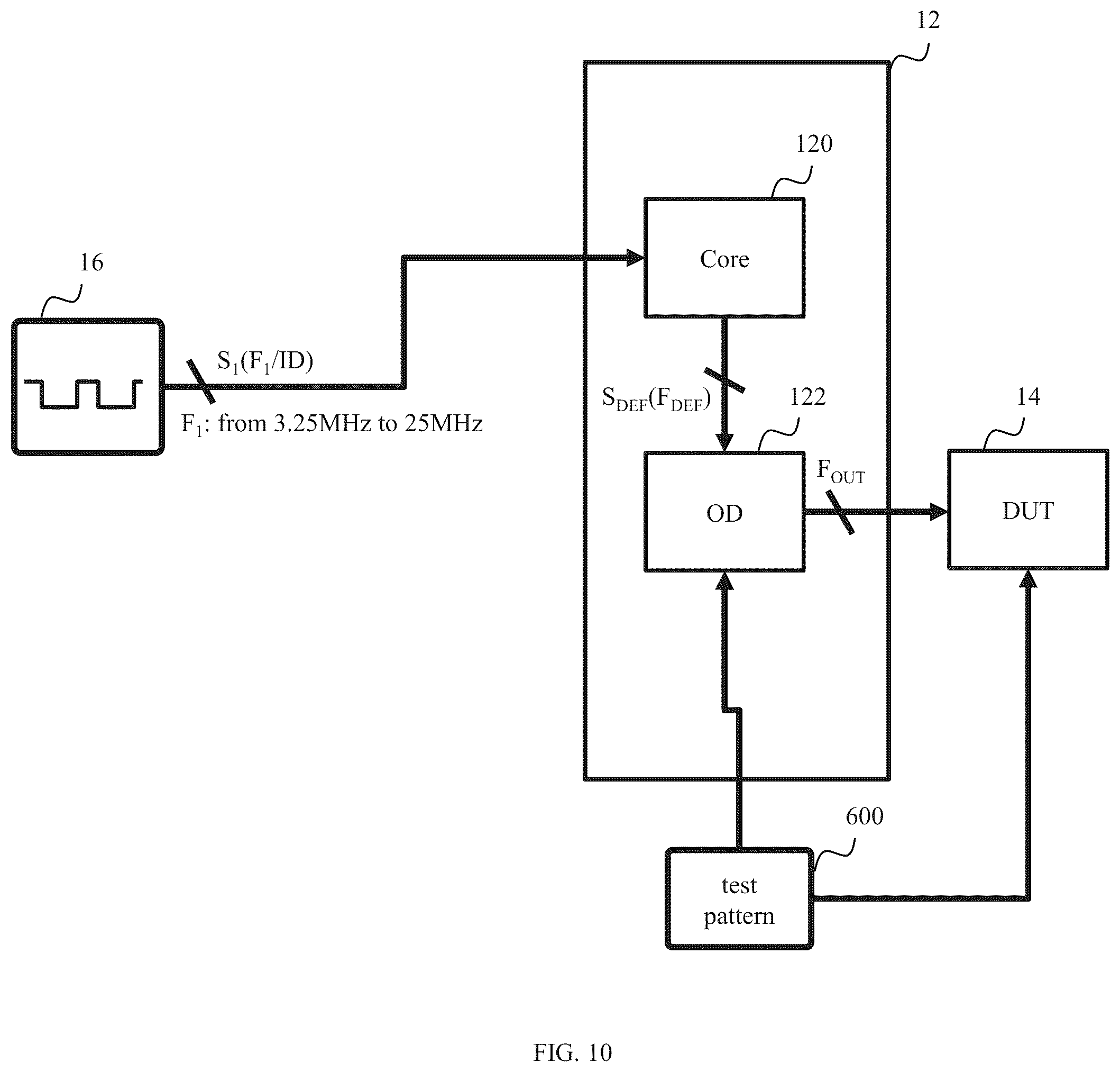 Patent US12445135 Figure 10 – Circuit, chip and semiconductor device