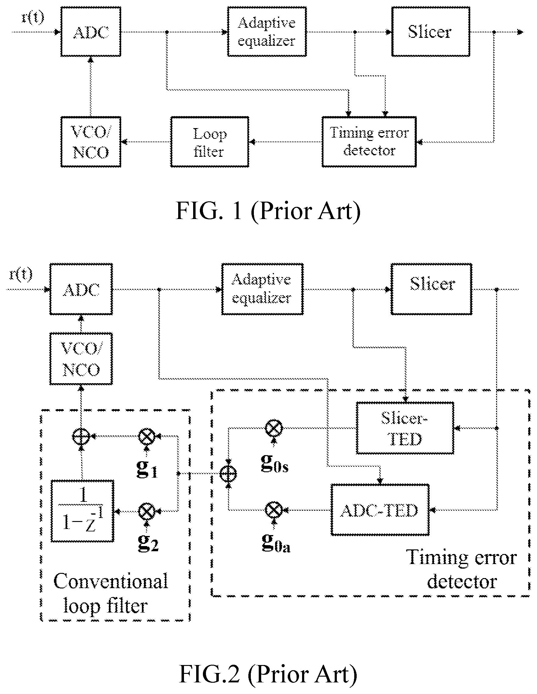 Patent US12445136 Figure 1 – Loop filter, timing recovery method and apparatus