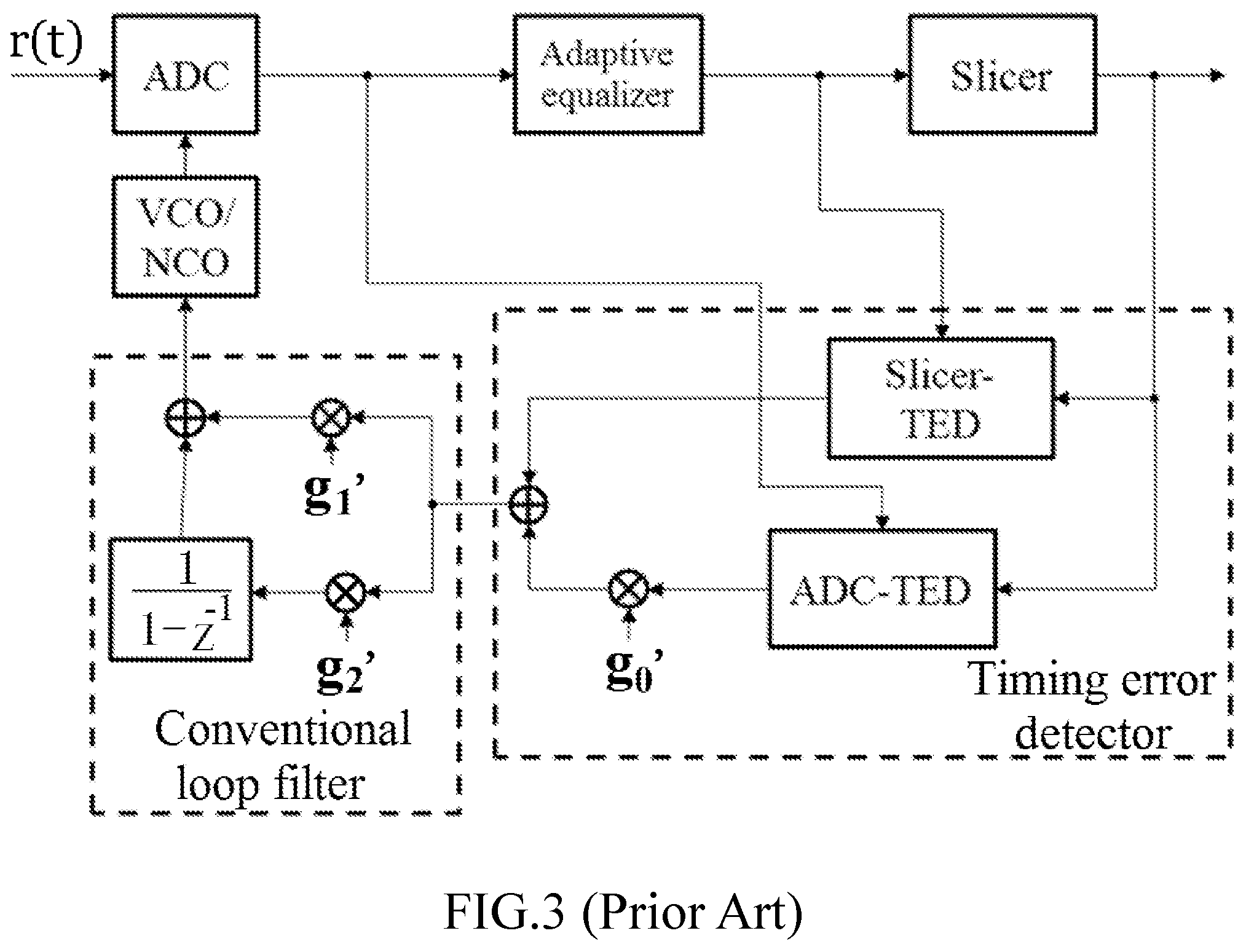 Patent US12445136 Figure 2 – Loop filter, timing recovery method and apparatus