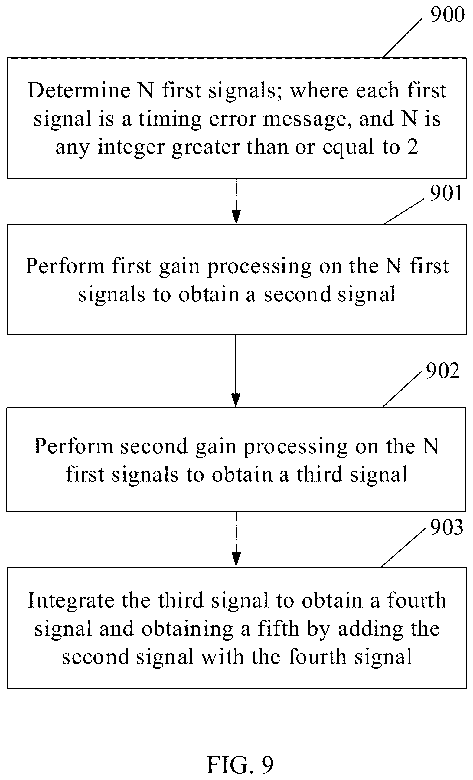 Patent US12445136 Figure 6 – Loop filter, timing recovery method and apparatus