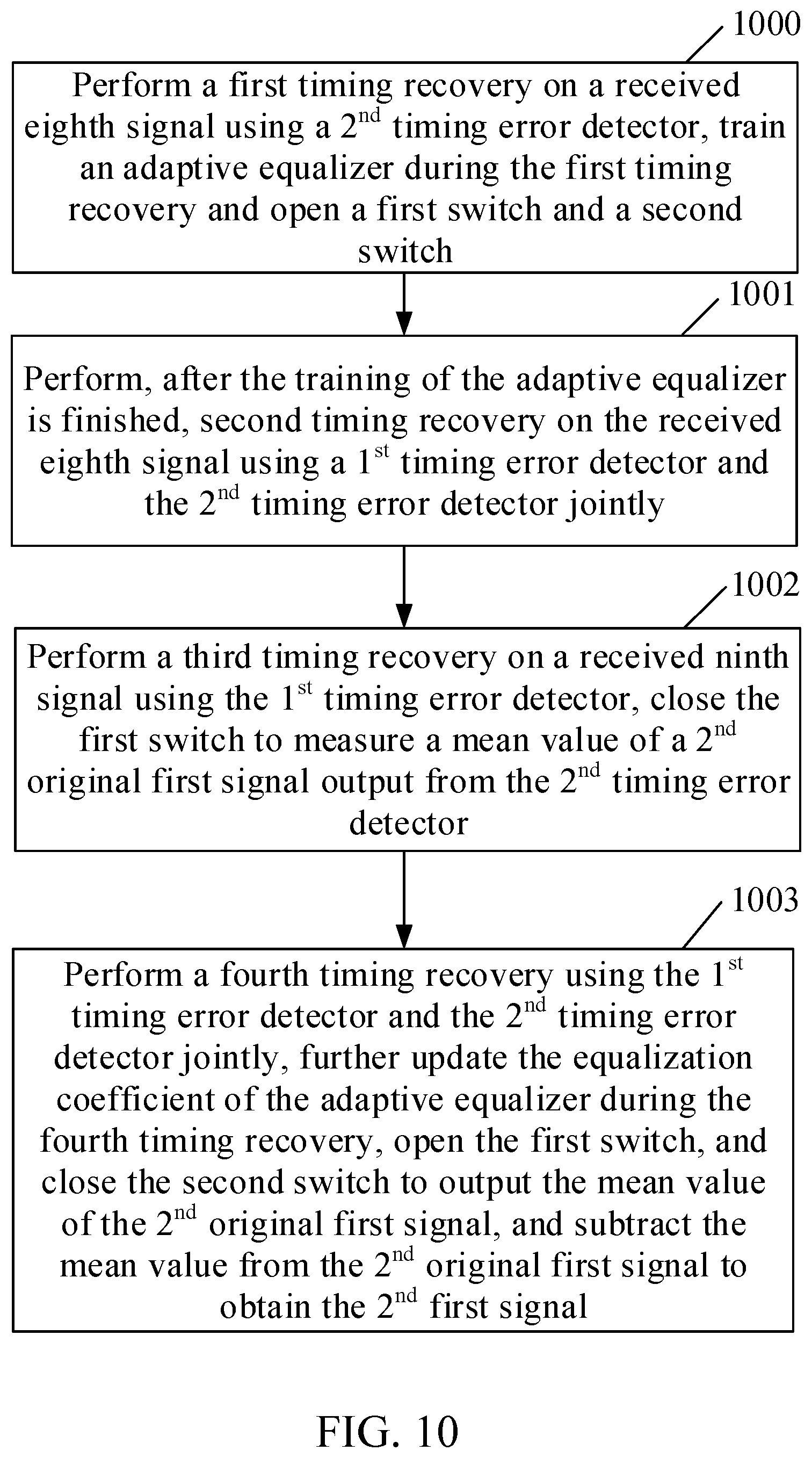 Patent US12445136 Figure 7 – Loop filter, timing recovery method and apparatus