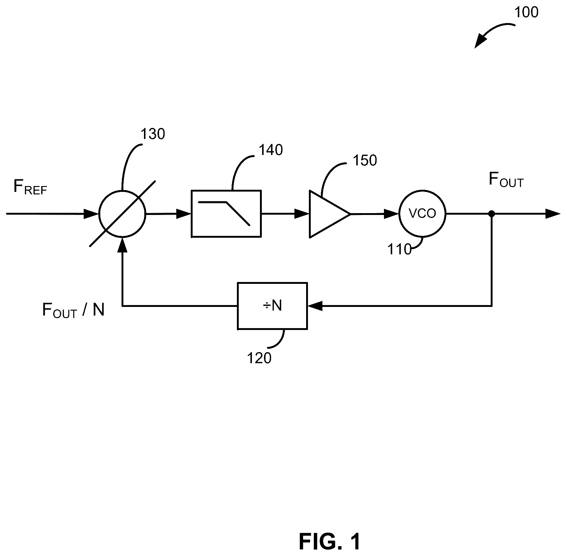Patent US12445138 Figure 1 – Frequency synthesizers having low phase noise