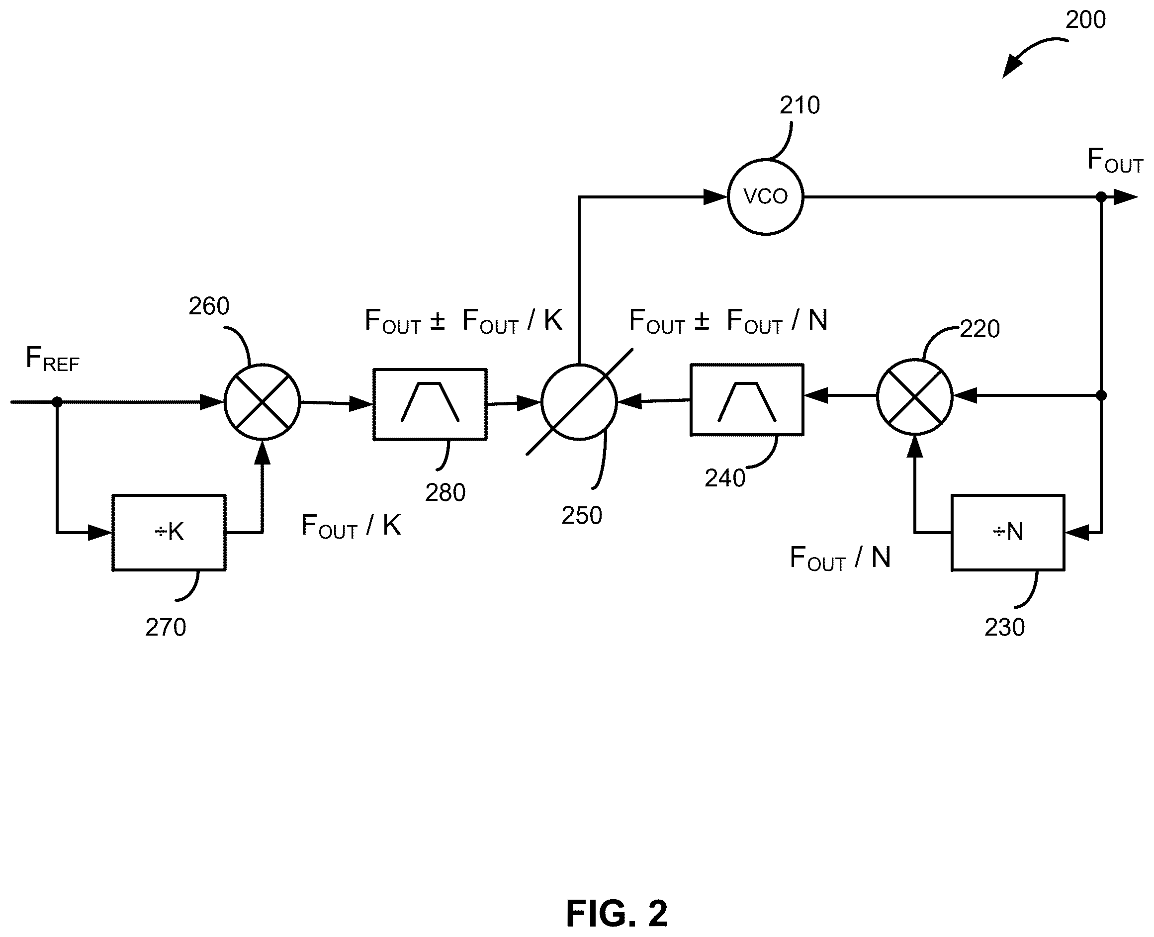 Patent US12445138 Figure 2 – Frequency synthesizers having low phase noise