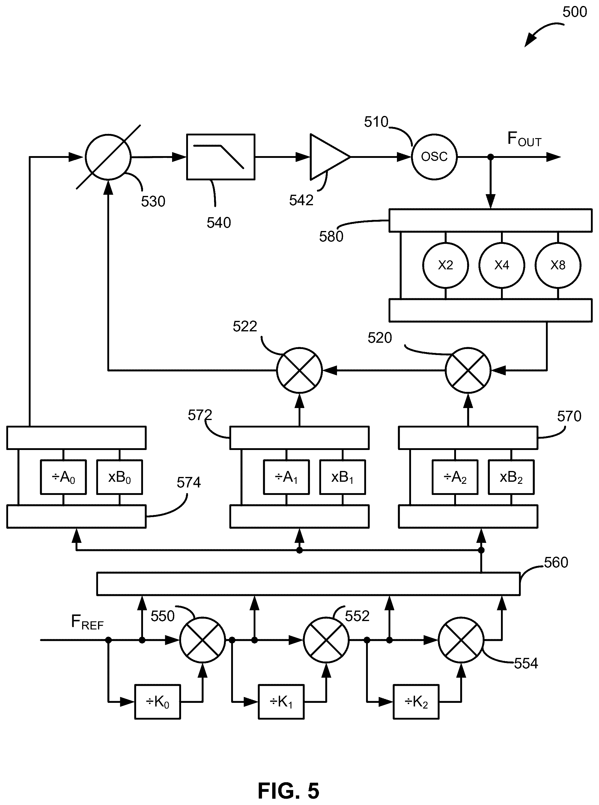 Patent US12445138 Figure 5 – Frequency synthesizers having low phase noise