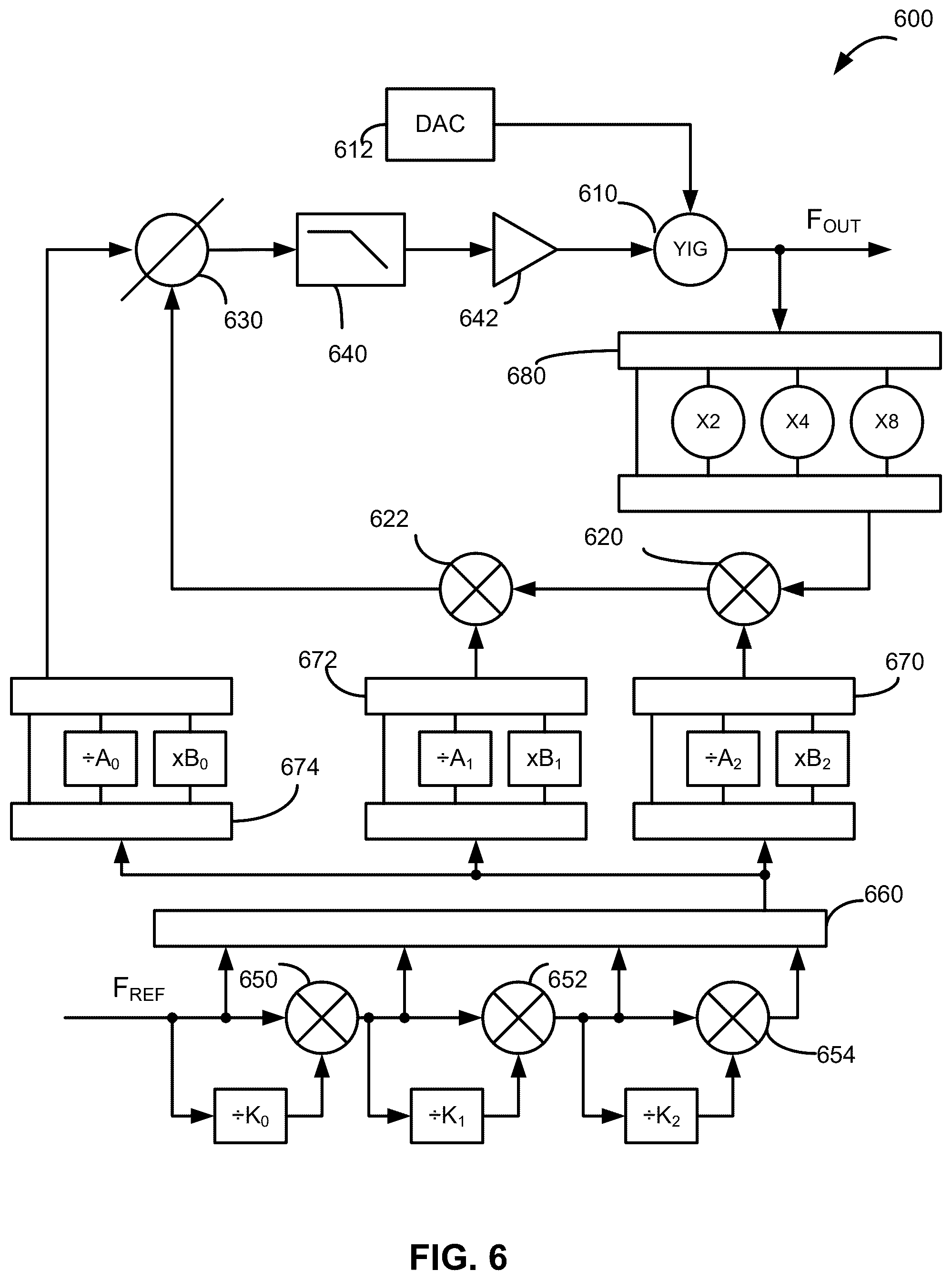 Patent US12445138 Figure 6 – Frequency synthesizers having low phase noise