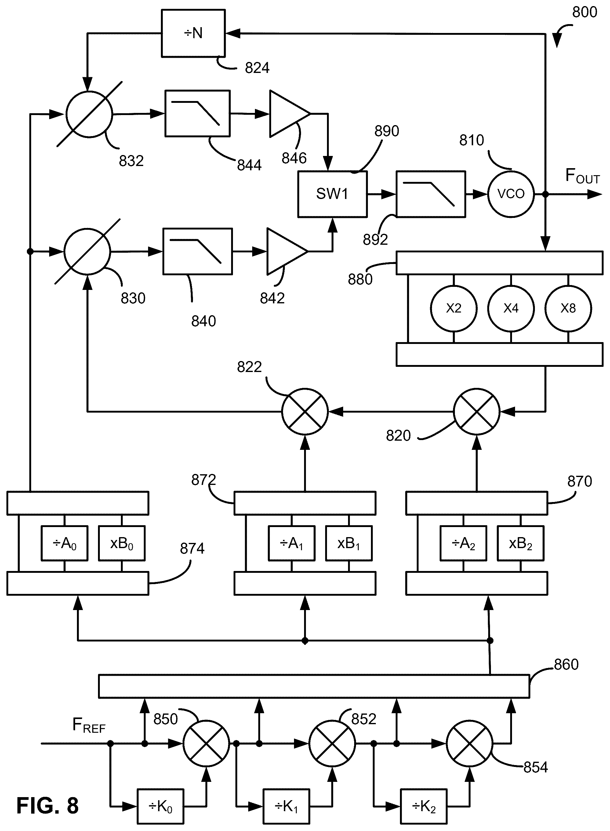 Patent US12445138 Figure 8 – Frequency synthesizers having low phase noise