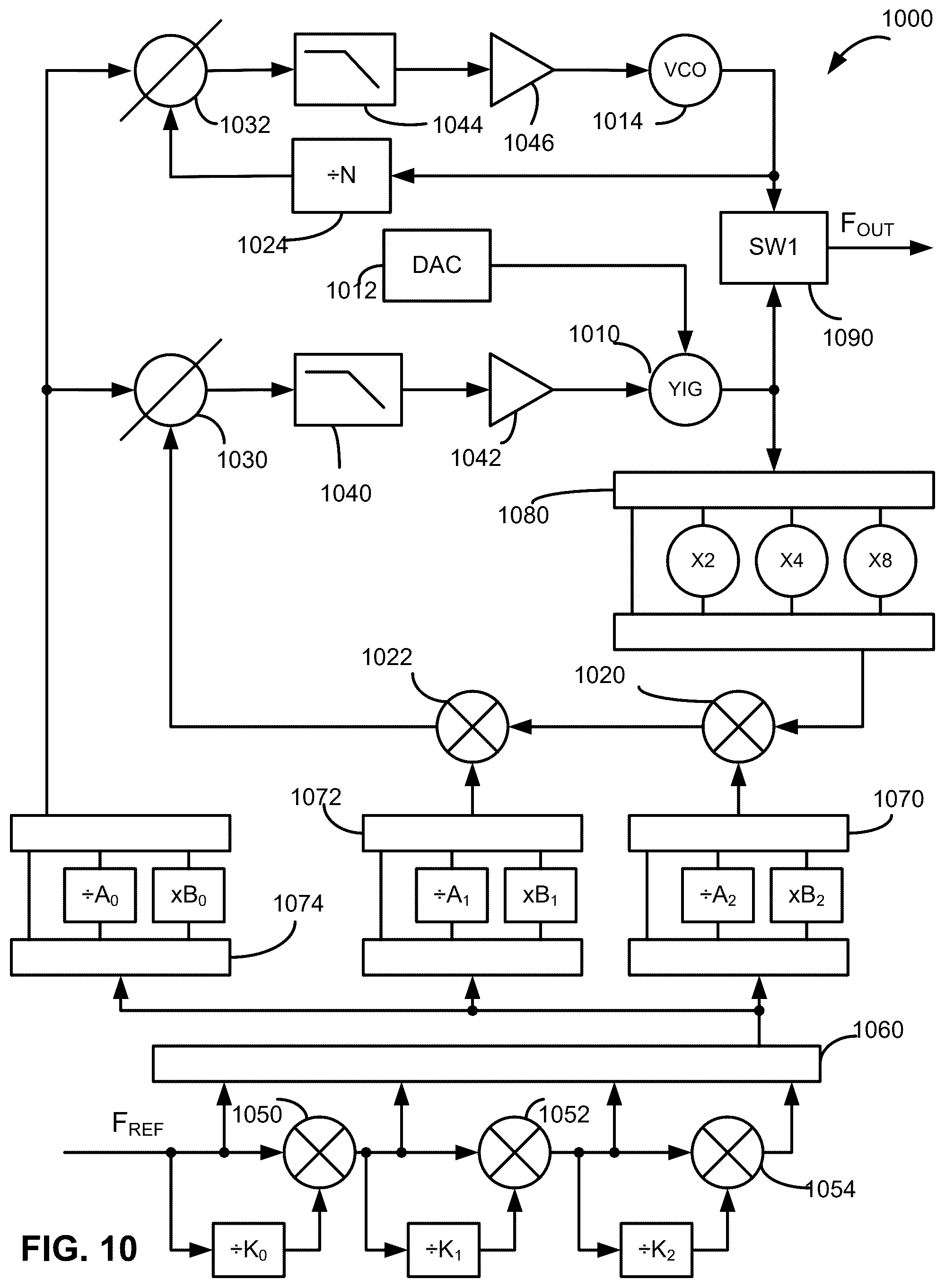 Patent US12445138 Figure 10 – Frequency synthesizers having low phase noise