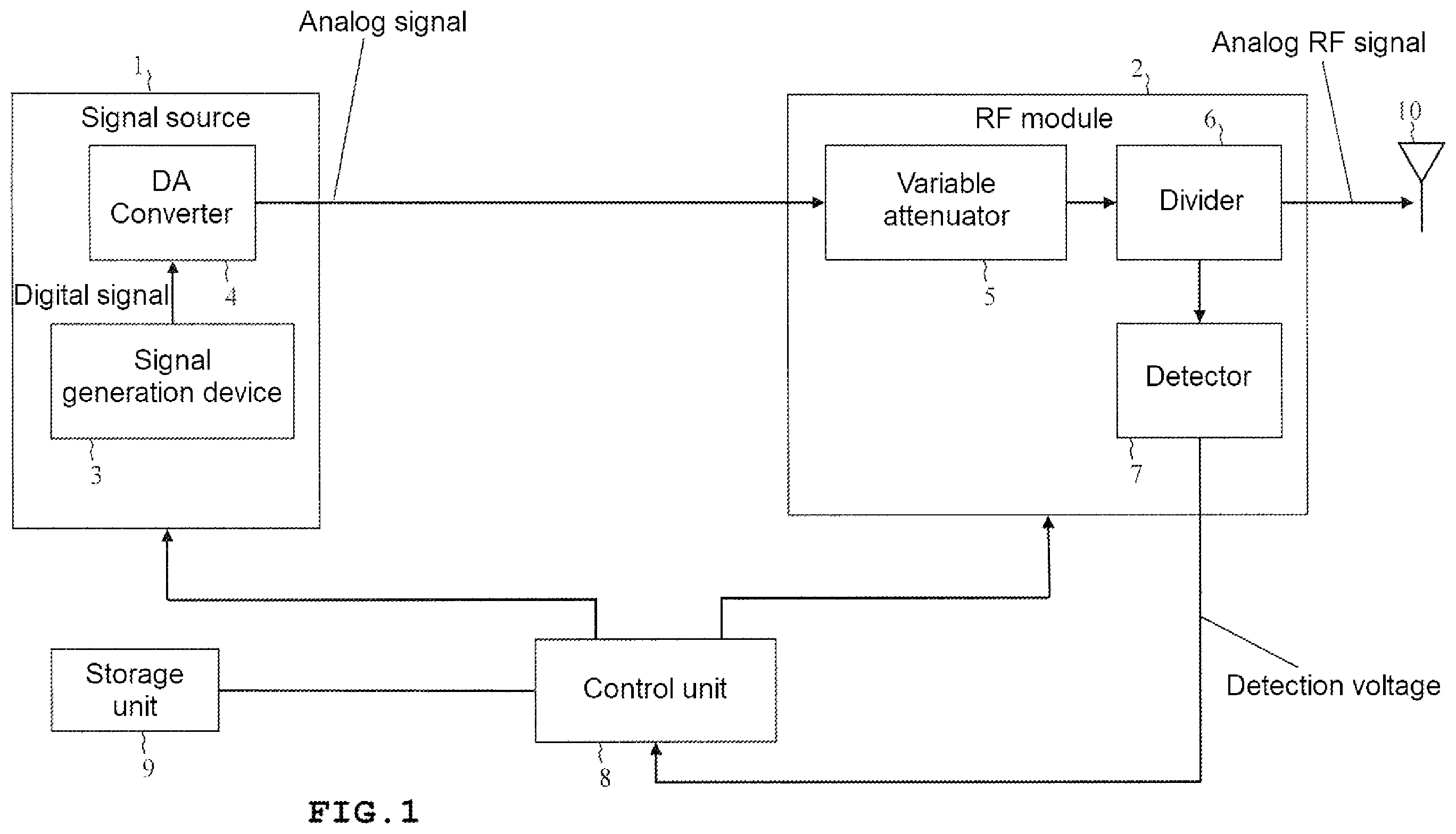 Patent US12445140 Figure 1 – Analog signal generation device and calibration method of same