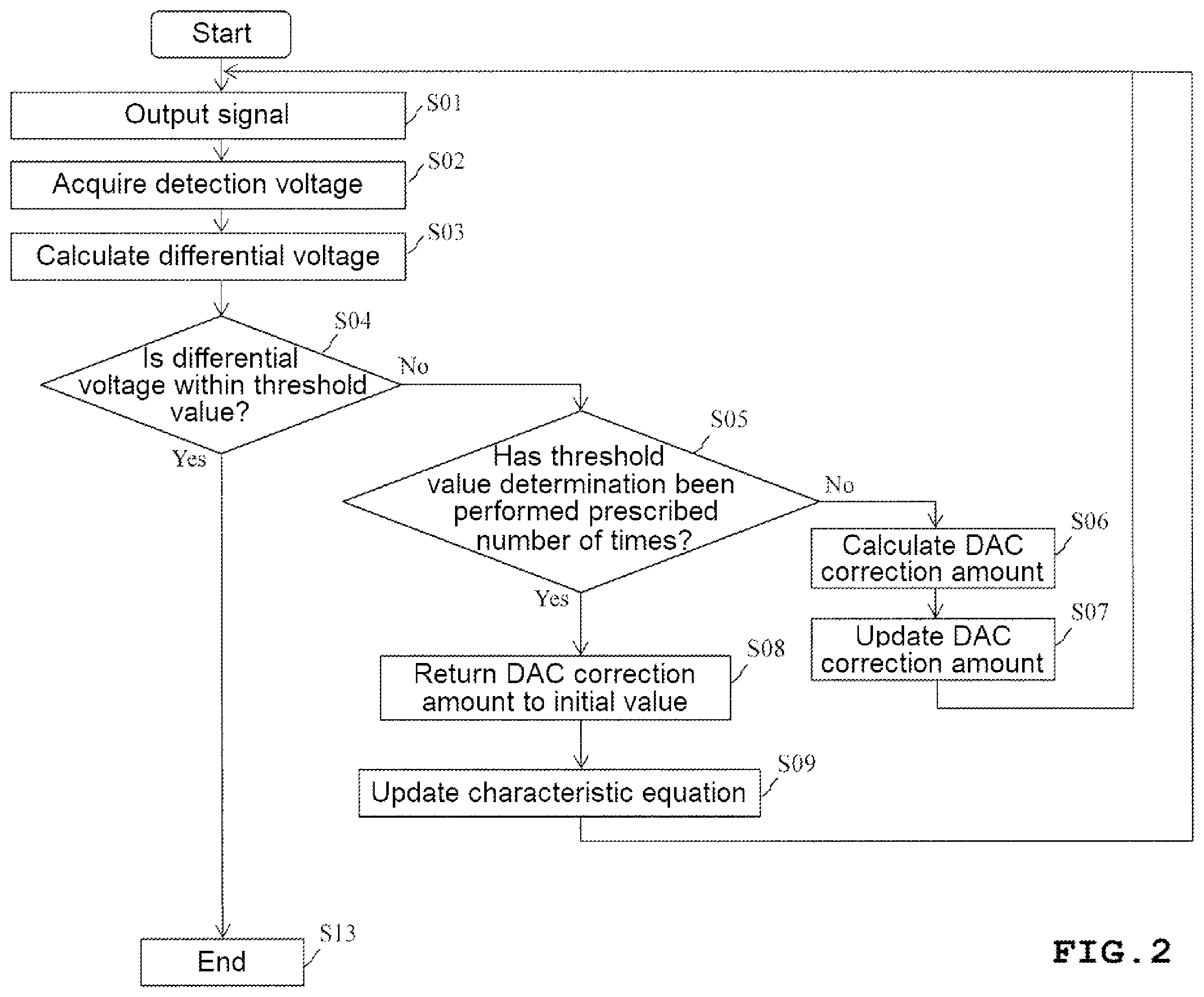 Patent US12445140 Figure 2 – Analog signal generation device and calibration method of same