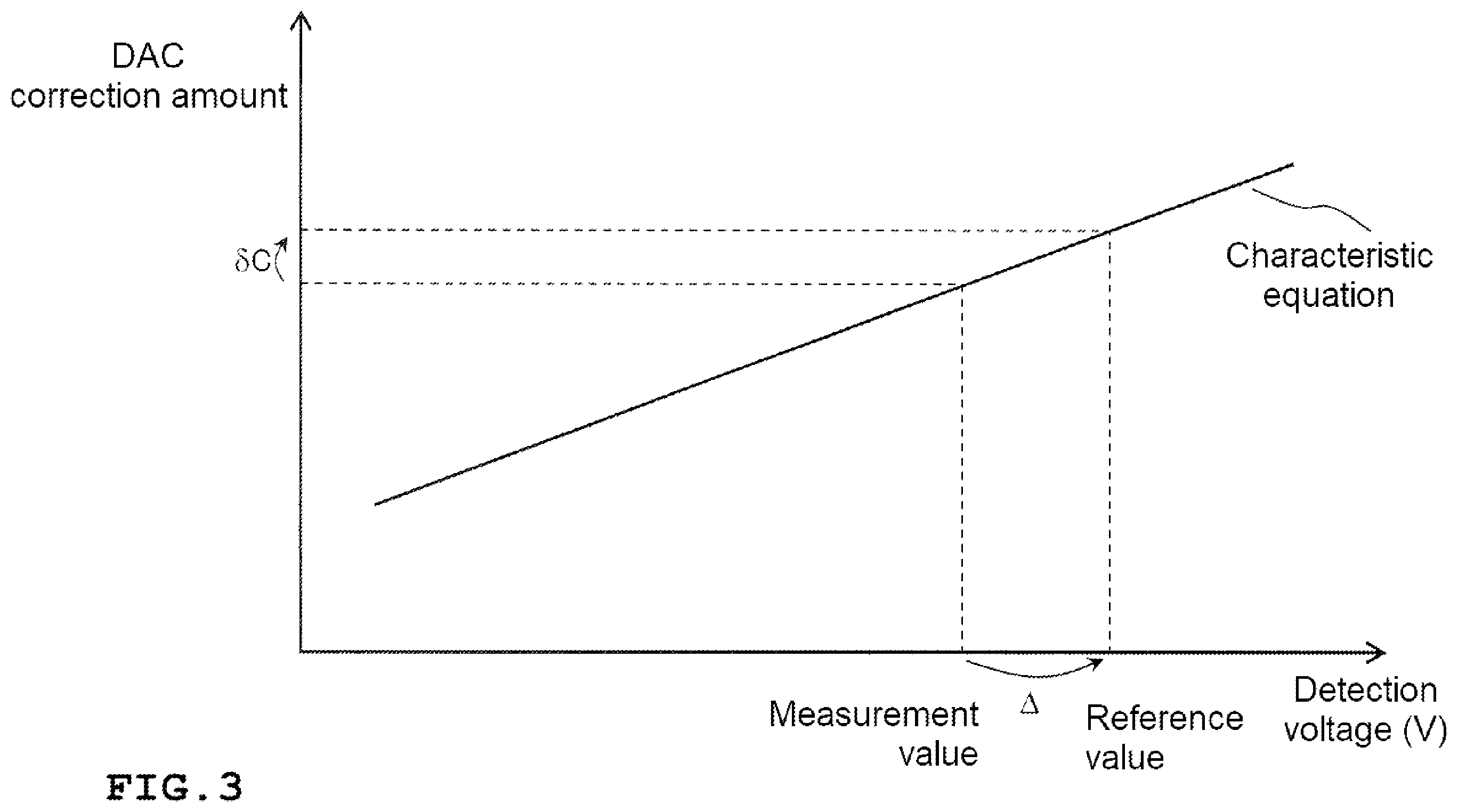 Patent US12445140 Figure 3 – Analog signal generation device and calibration method of same