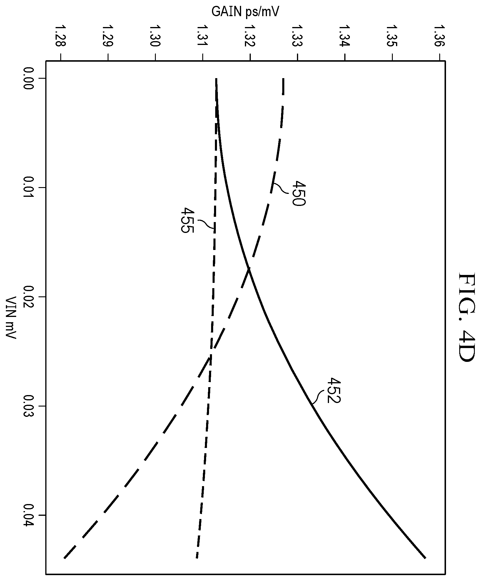 Patent US12445141 Figure 7 – Voltage-to-delay converter