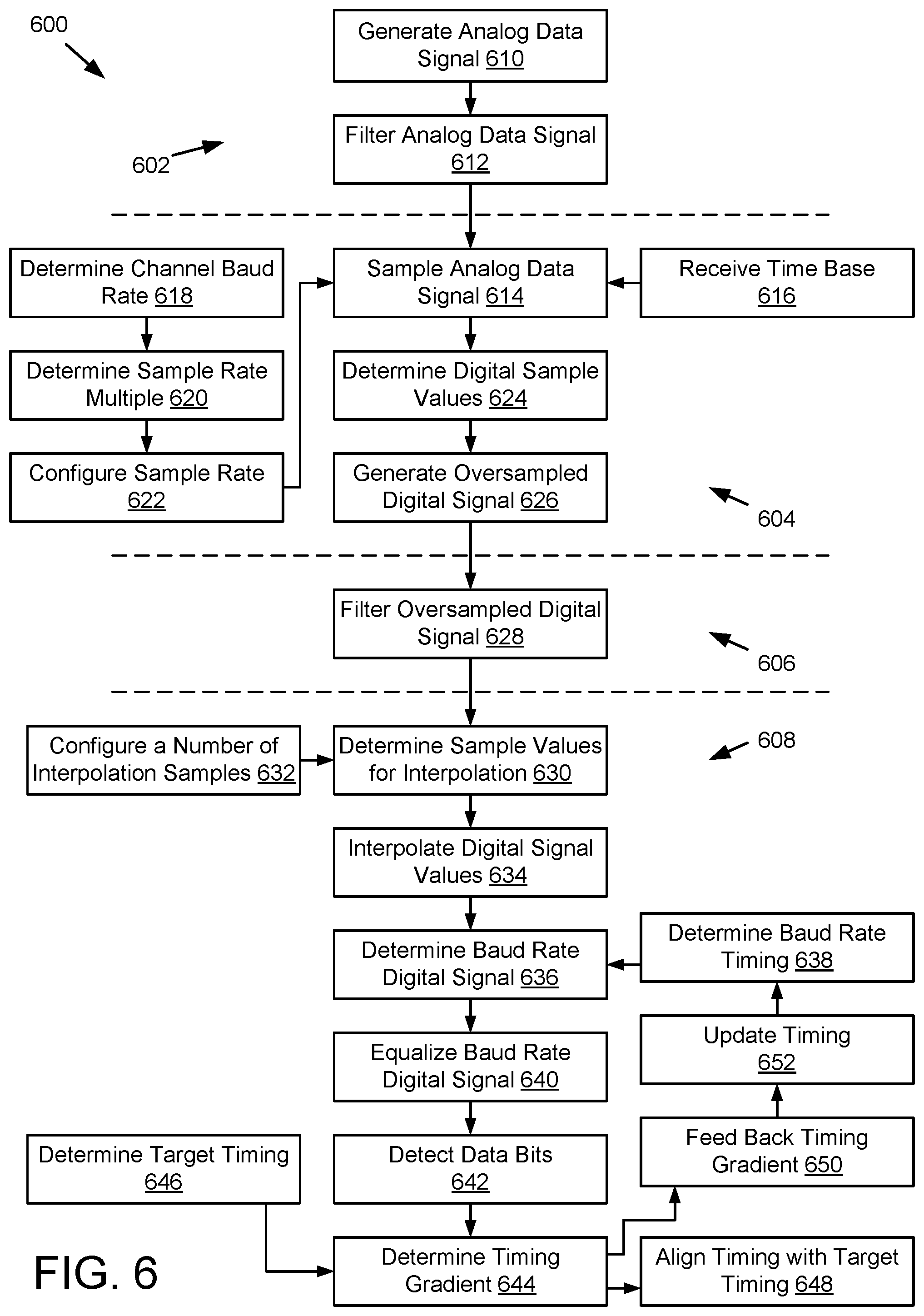 Patent US12445142 Figure 4 – Channel circuit with asynchronous sampling from an oversampled analog-to-digital converter
