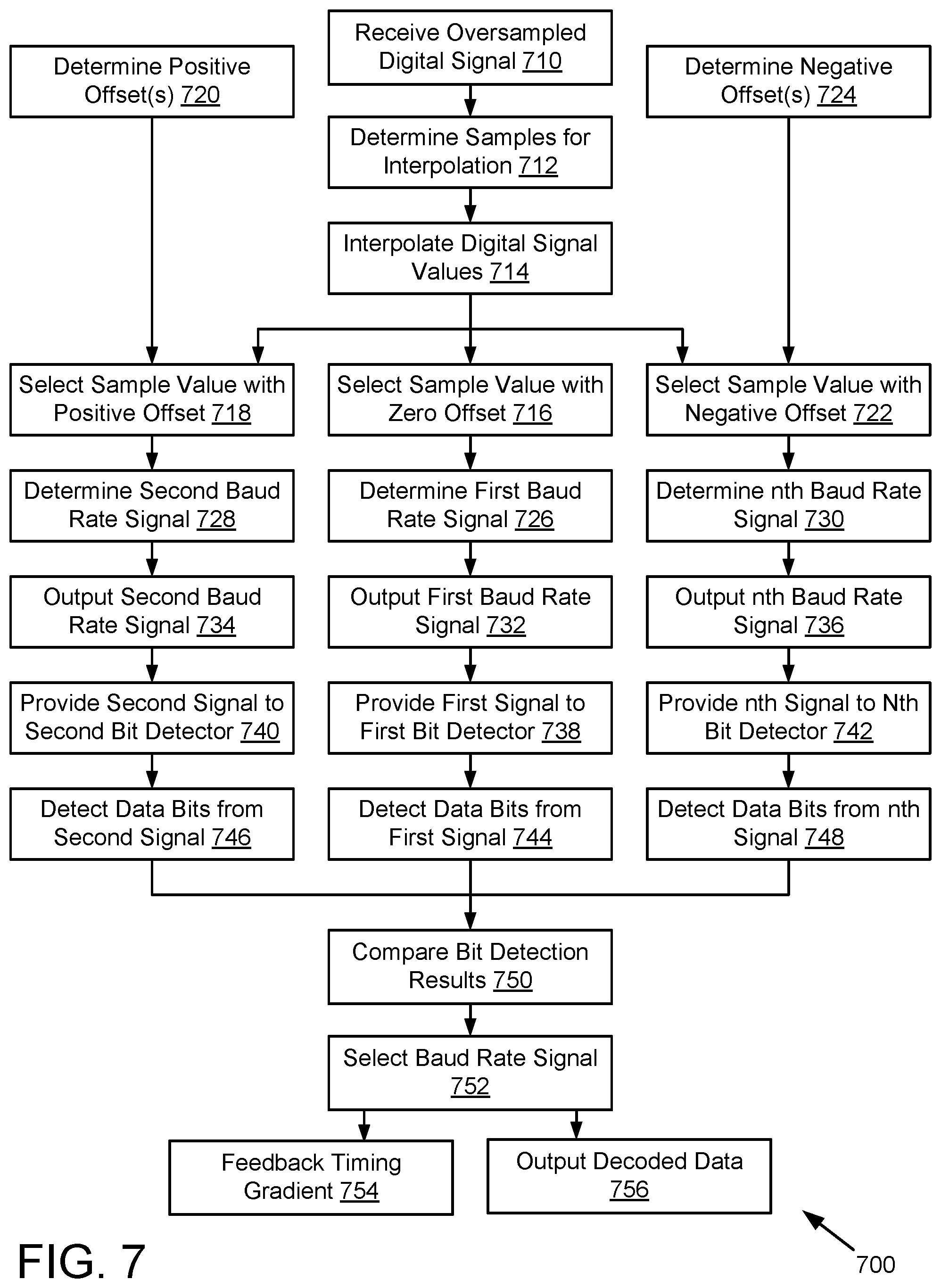 Patent US12445142 Figure 5 – Channel circuit with asynchronous sampling from an oversampled analog-to-digital converter