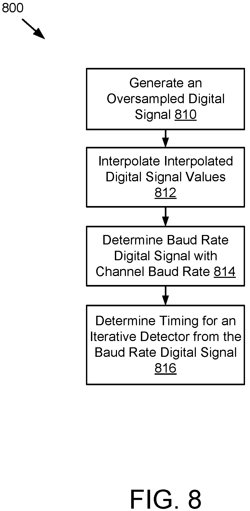 Patent US12445142 Figure 6 – Channel circuit with asynchronous sampling from an oversampled analog-to-digital converter