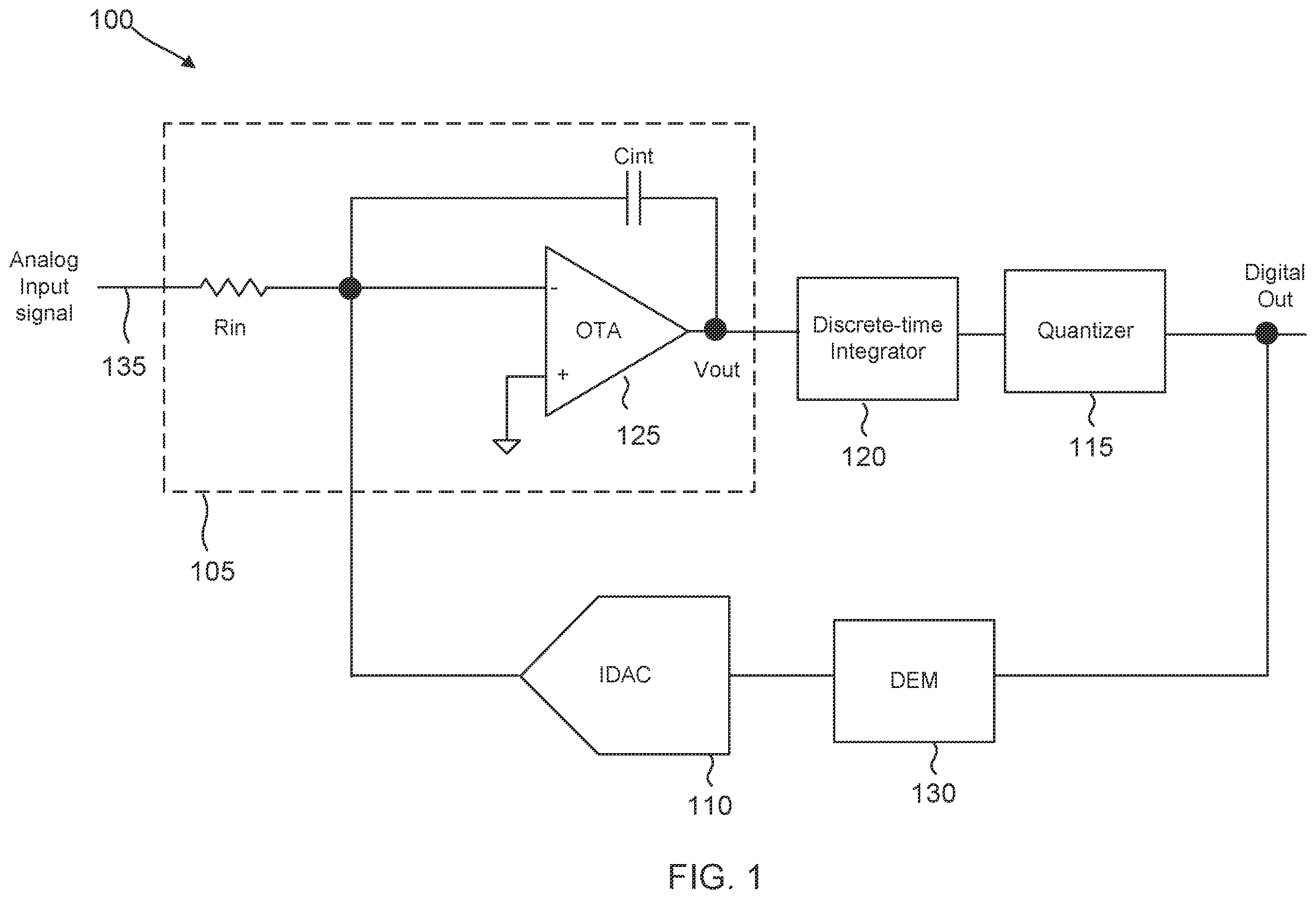 Patent US12445143 Figure 1 – Analog-to-digital converter having time-constant tuning with pulse-width-based reference current and resistance searching