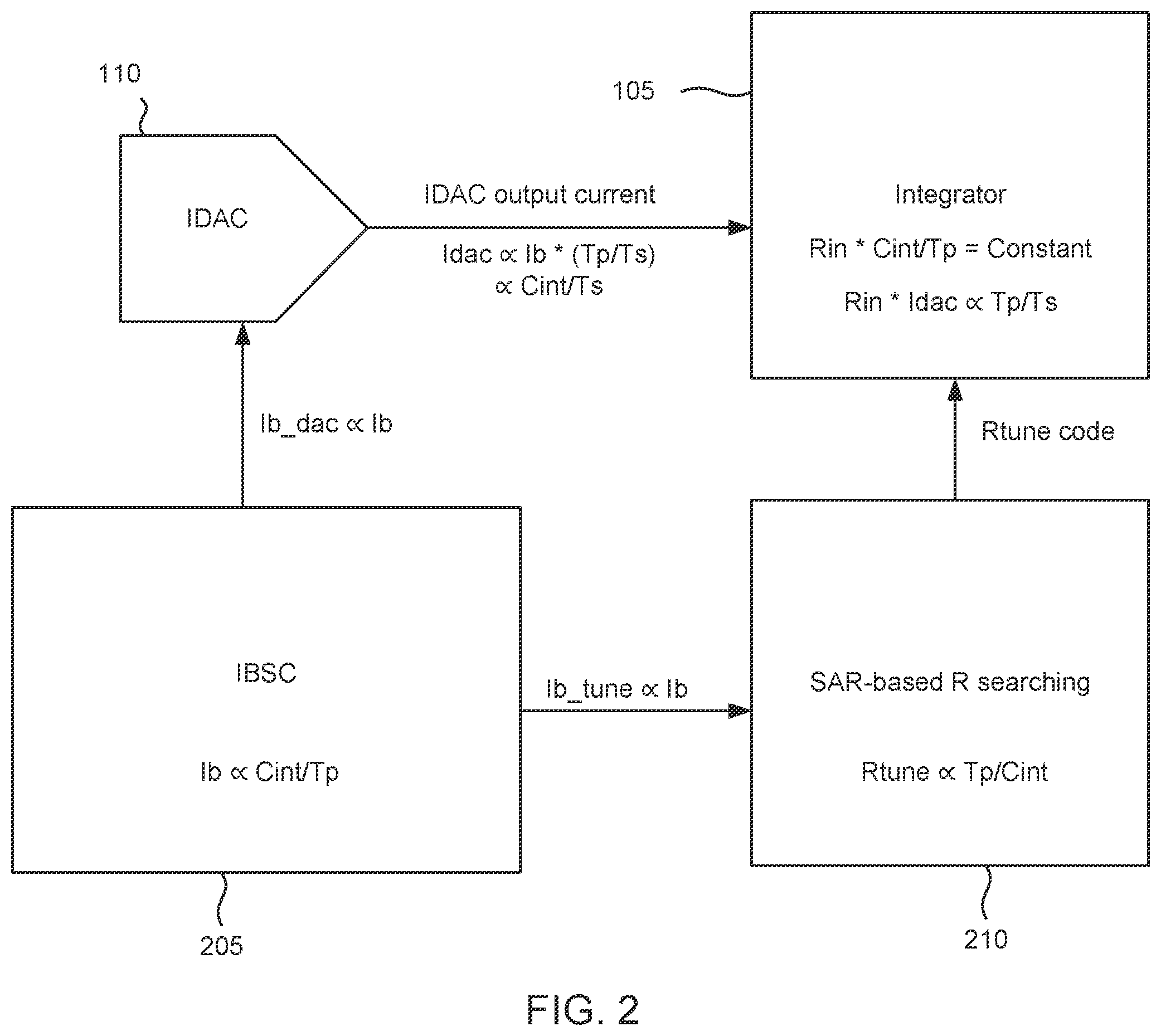 Patent US12445143 Figure 2 – Analog-to-digital converter having time-constant tuning with pulse-width-based reference current and resistance searching