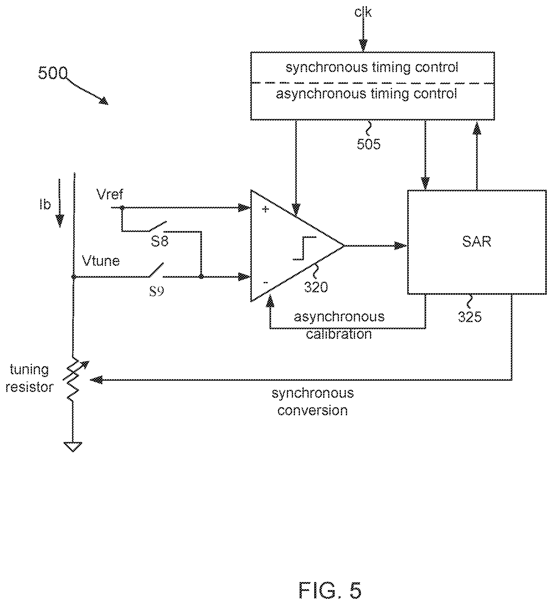 Patent US12445143 Figure 5 – Analog-to-digital converter having time-constant tuning with pulse-width-based reference current and resistance searching