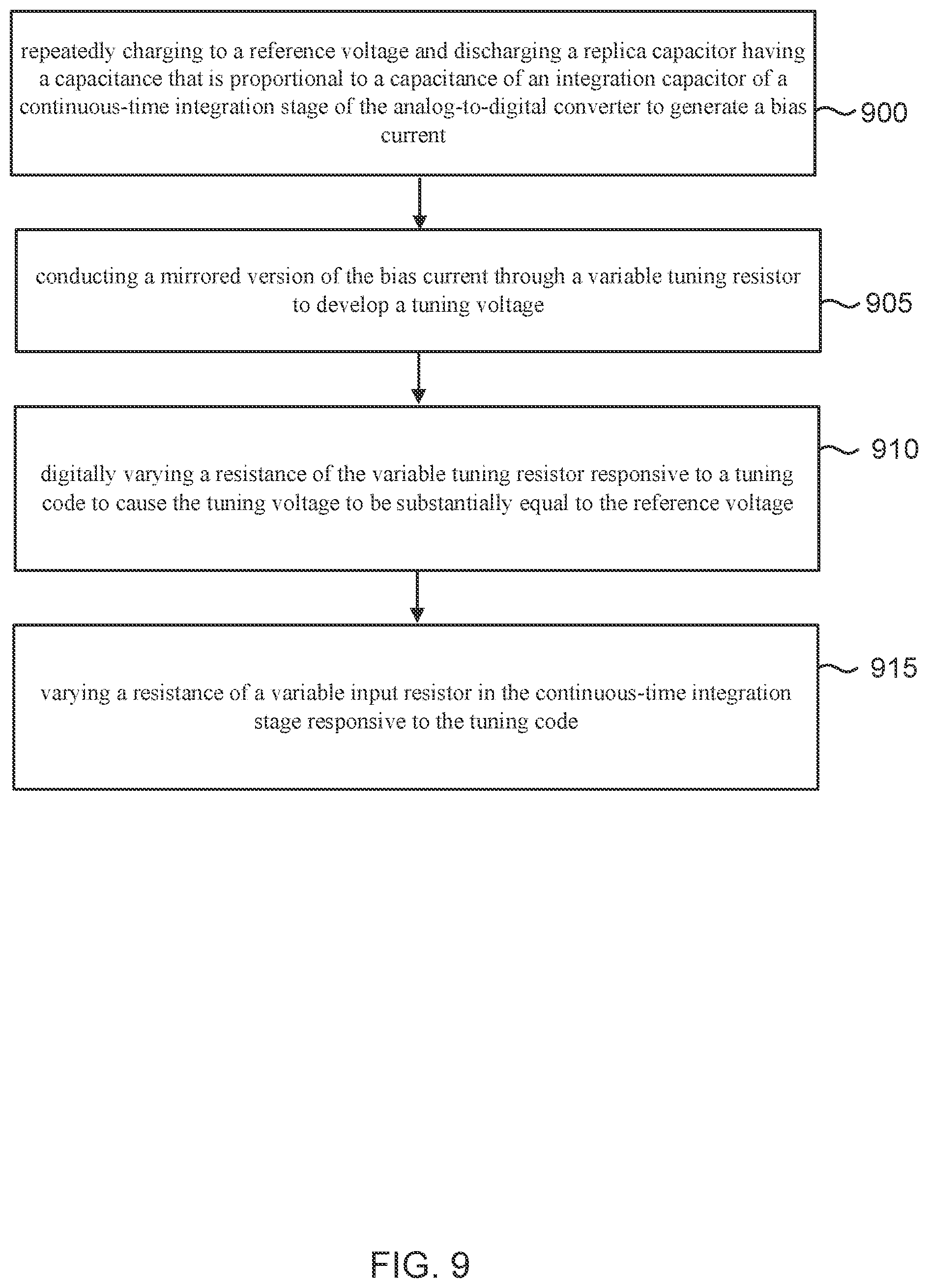 Patent US12445143 Figure 9 – Analog-to-digital converter having time-constant tuning with pulse-width-based reference current and resistance searching