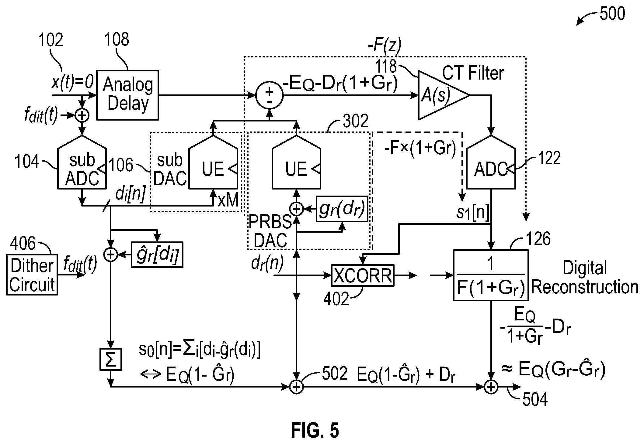 Patent US12445144 Figure 3 – Continuous-time ADC calibration techniques