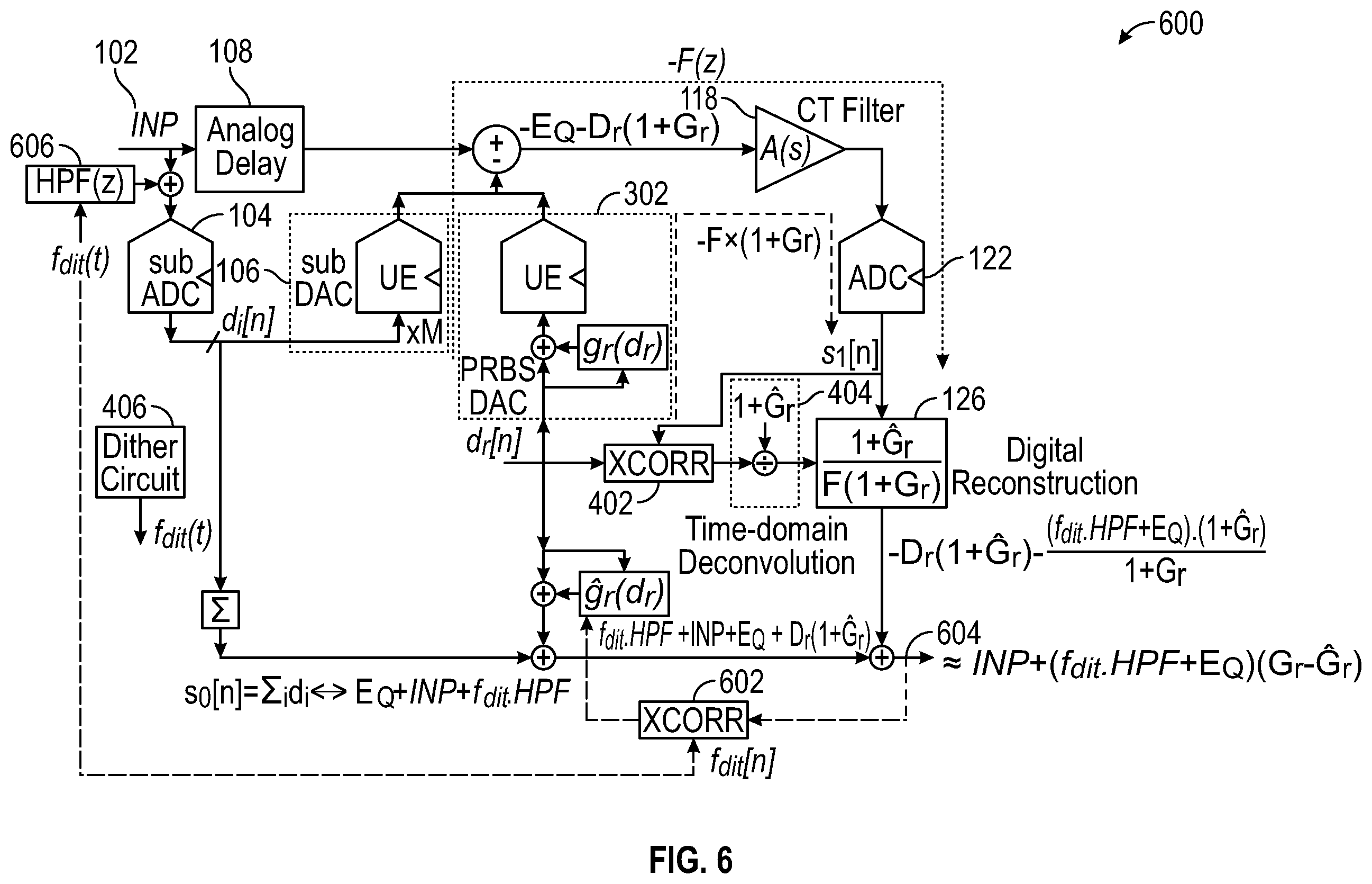Patent US12445144 Figure 4 – Continuous-time ADC calibration techniques