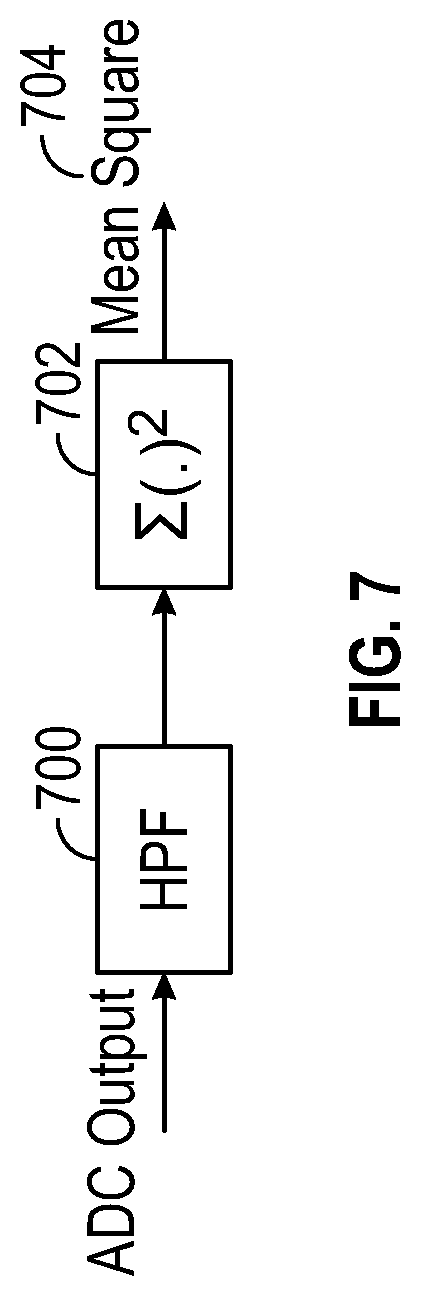 Patent US12445144 Figure 5 – Continuous-time ADC calibration techniques