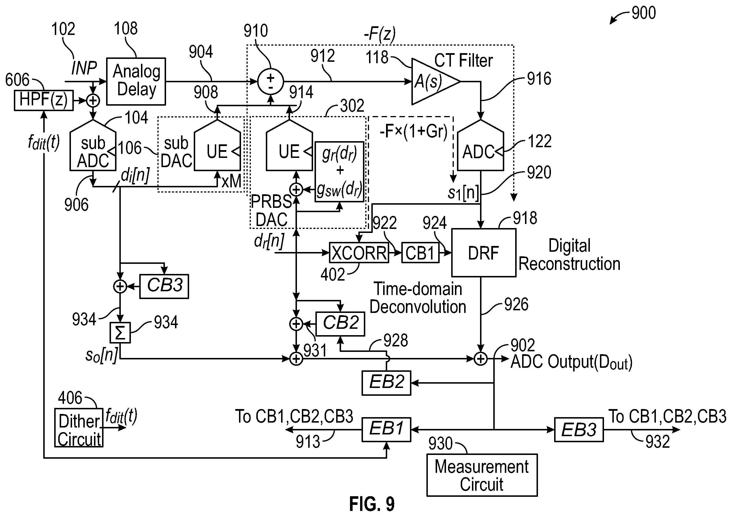 Patent US12445144 Figure 7 – Continuous-time ADC calibration techniques