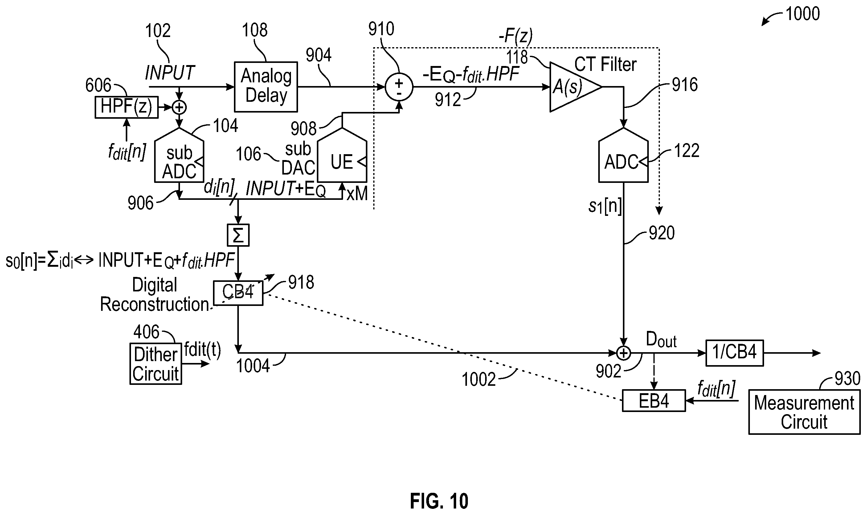 Patent US12445144 Figure 8 – Continuous-time ADC calibration techniques