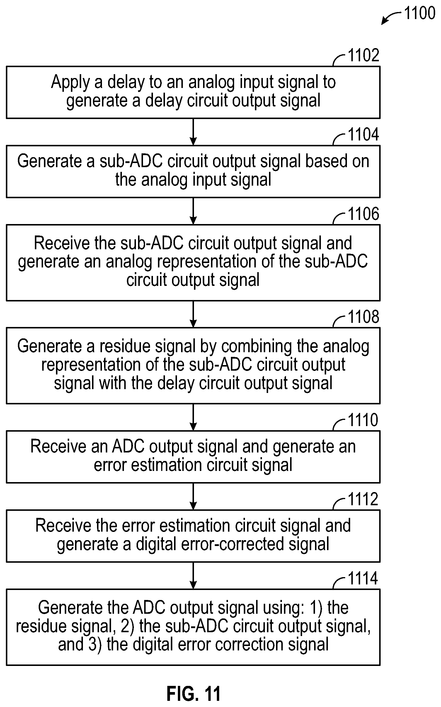 Patent US12445144 Figure 9 – Continuous-time ADC calibration techniques