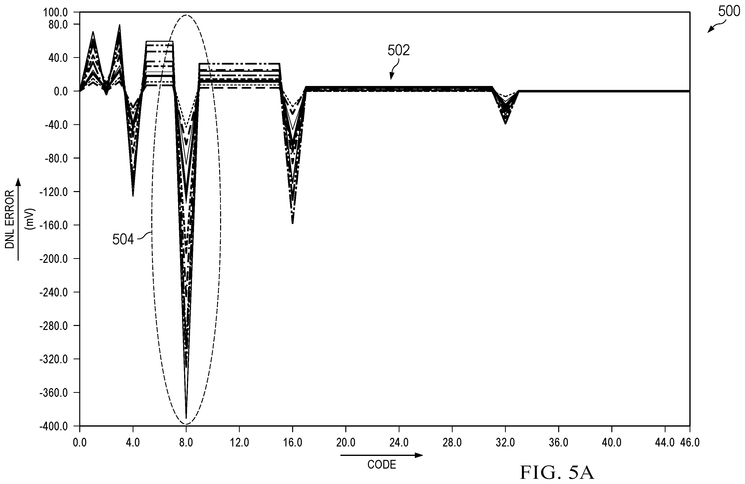 Patent US12445145 Figure 5 – Voltage regulator for switch control
