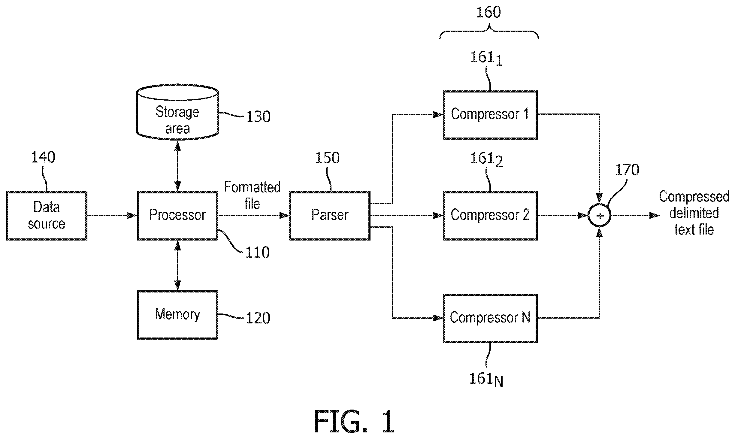 Patent US12445148 Figure 1 – System and method for effective compression representation and decompression of diverse tabulated data