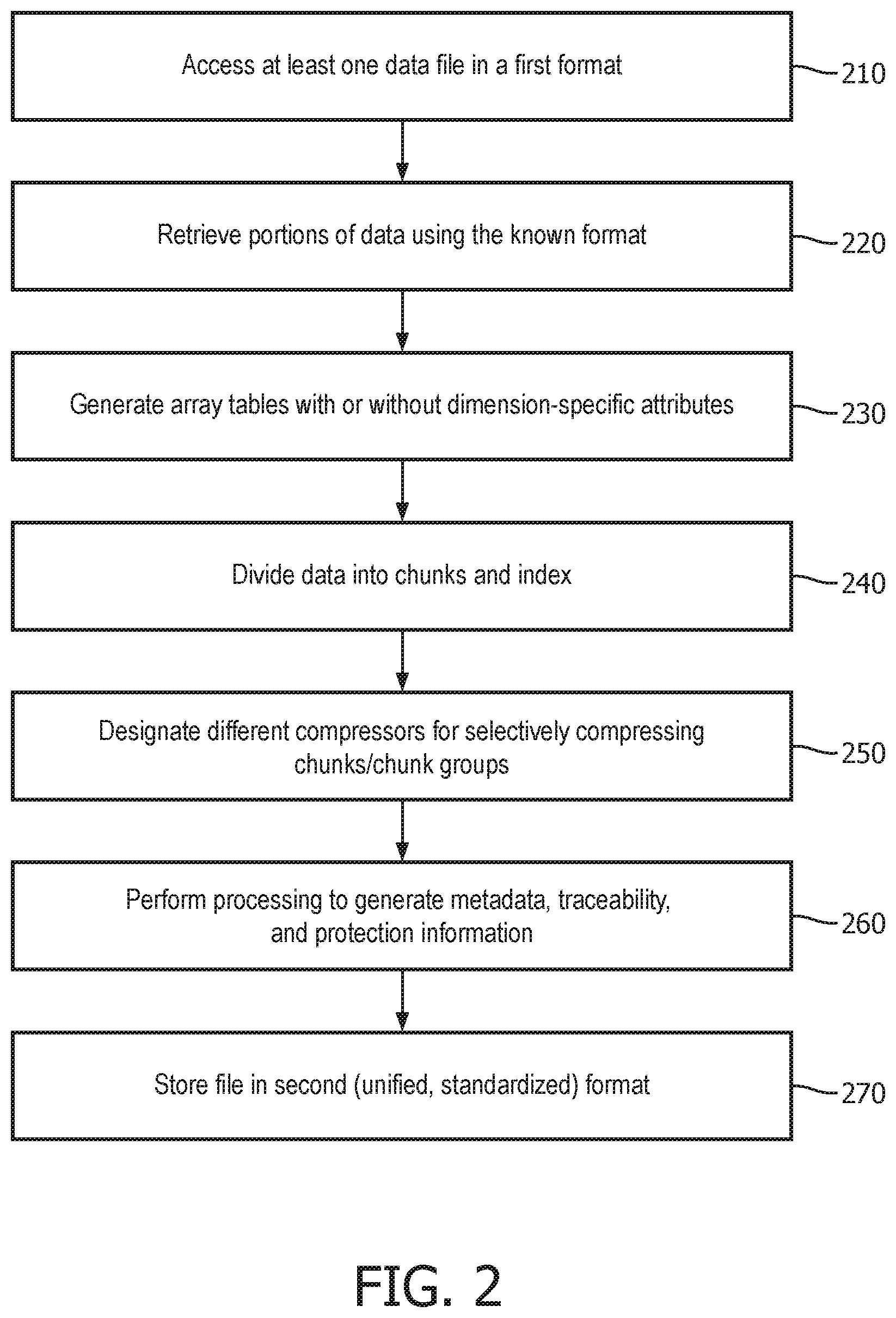 Patent US12445148 Figure 2 – System and method for effective compression representation and decompression of diverse tabulated data