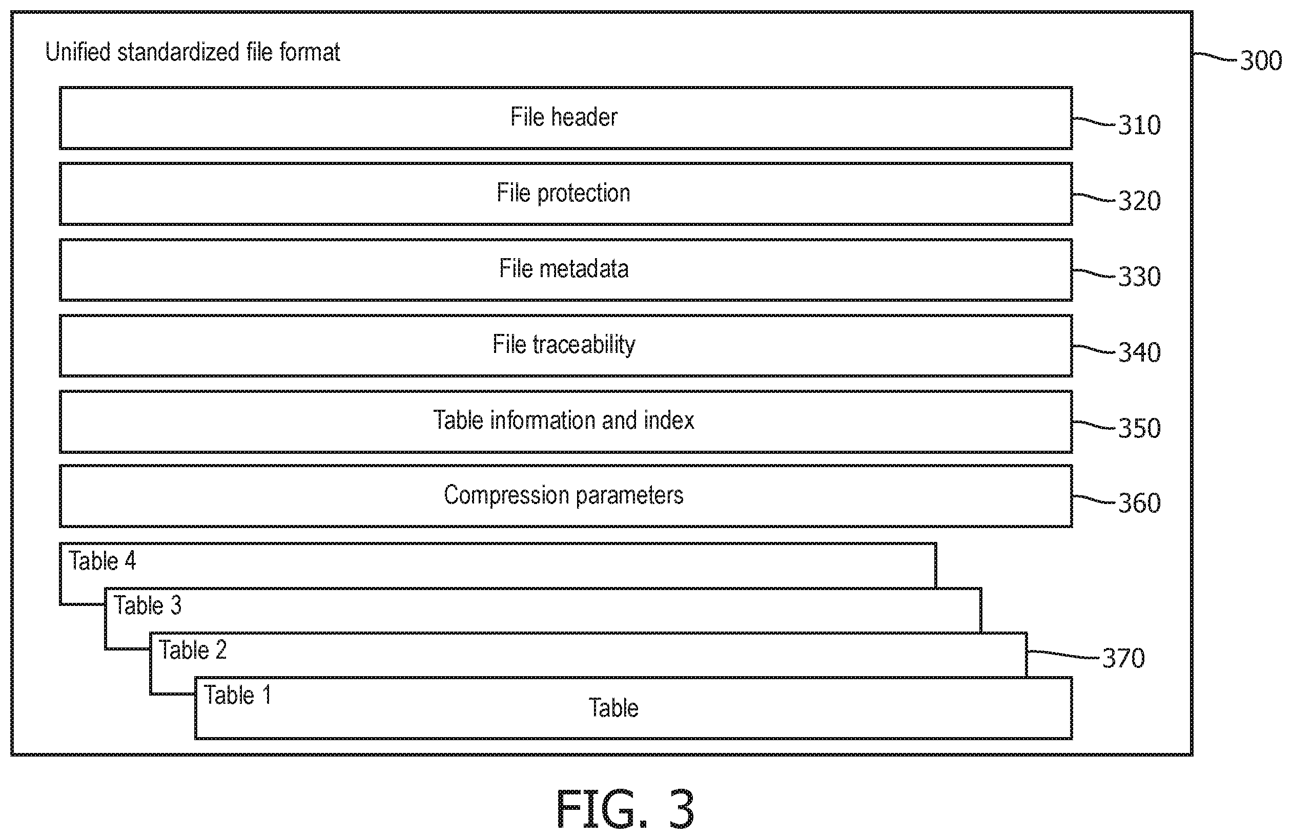Patent US12445148 Figure 3 – System and method for effective compression representation and decompression of diverse tabulated data