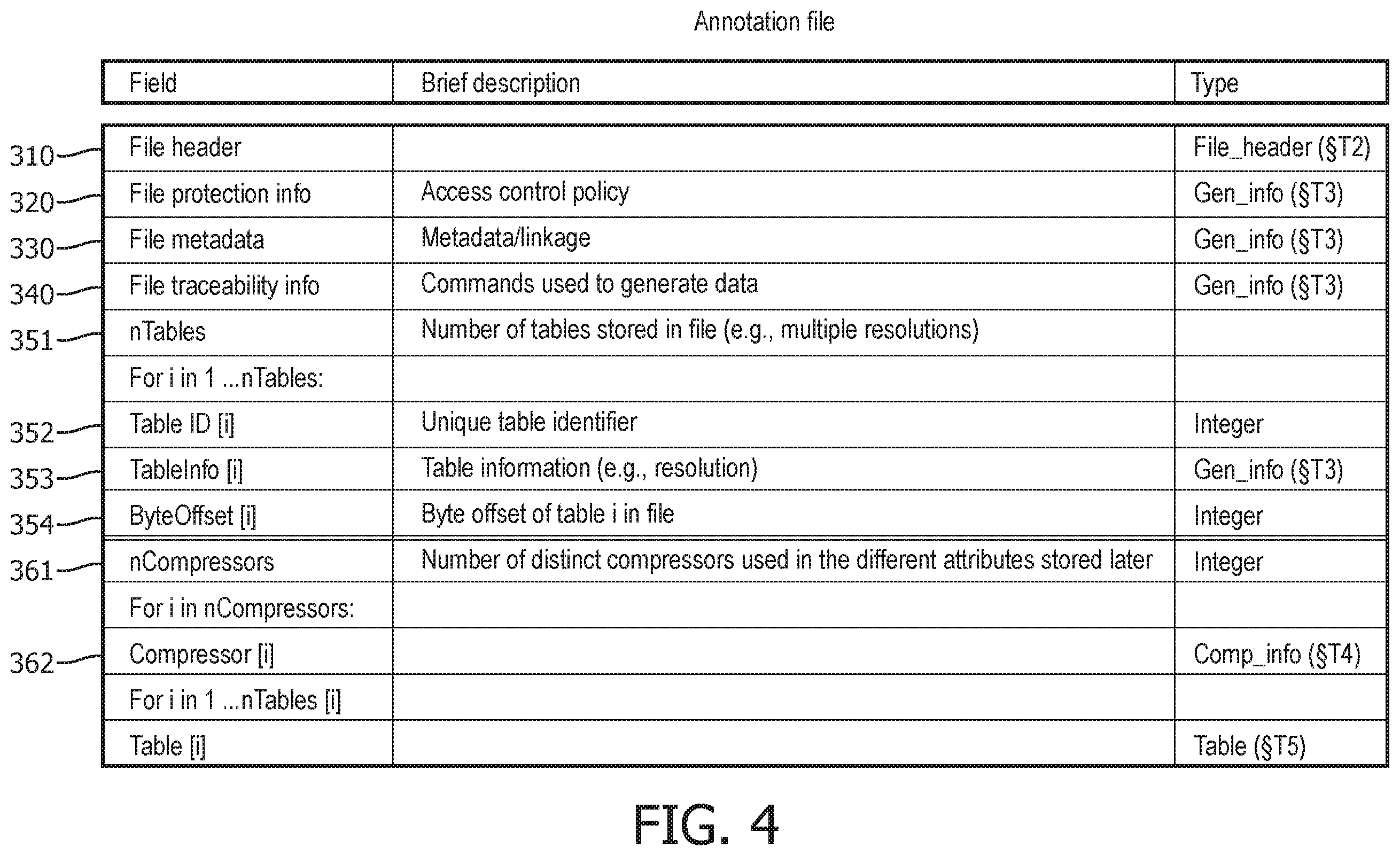 Patent US12445148 Figure 4 – System and method for effective compression representation and decompression of diverse tabulated data