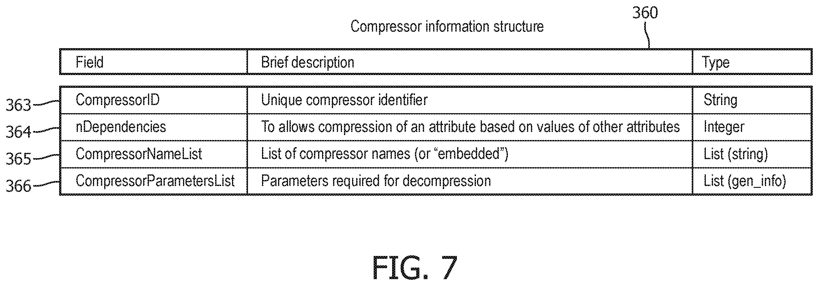 Patent US12445148 Figure 6 – System and method for effective compression representation and decompression of diverse tabulated data