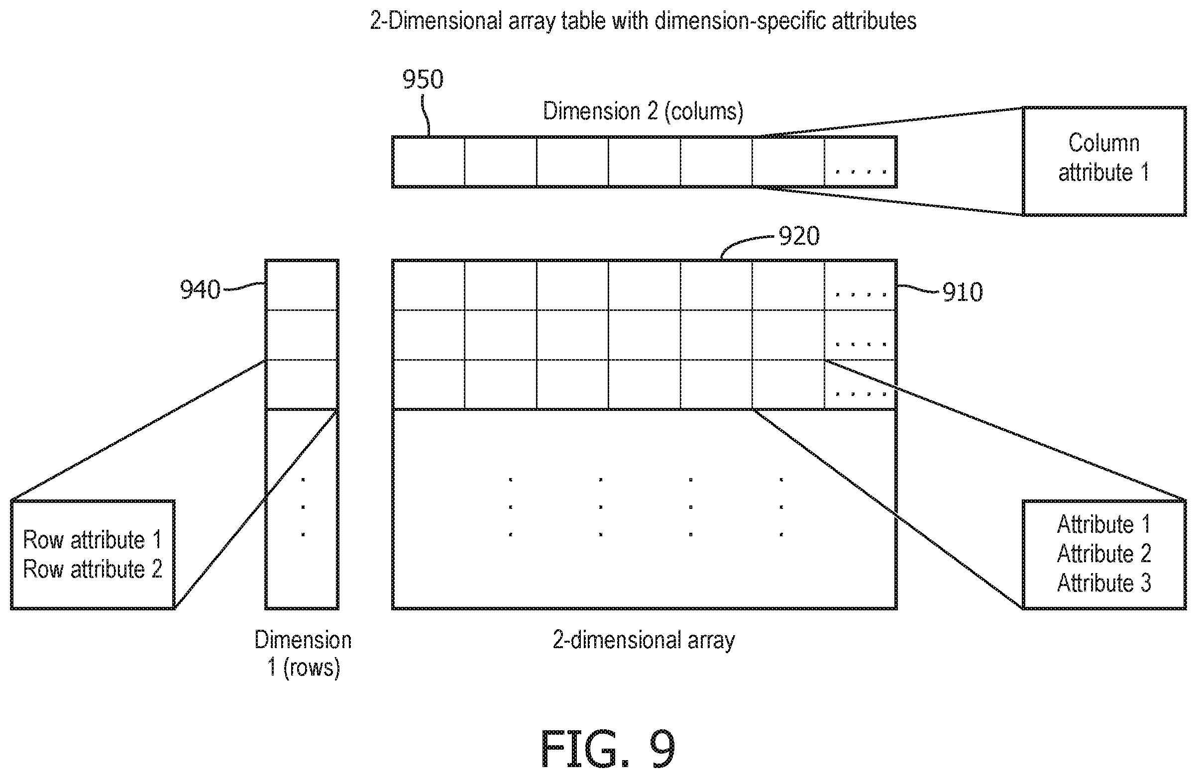 Patent US12445148 Figure 8 – System and method for effective compression representation and decompression of diverse tabulated data