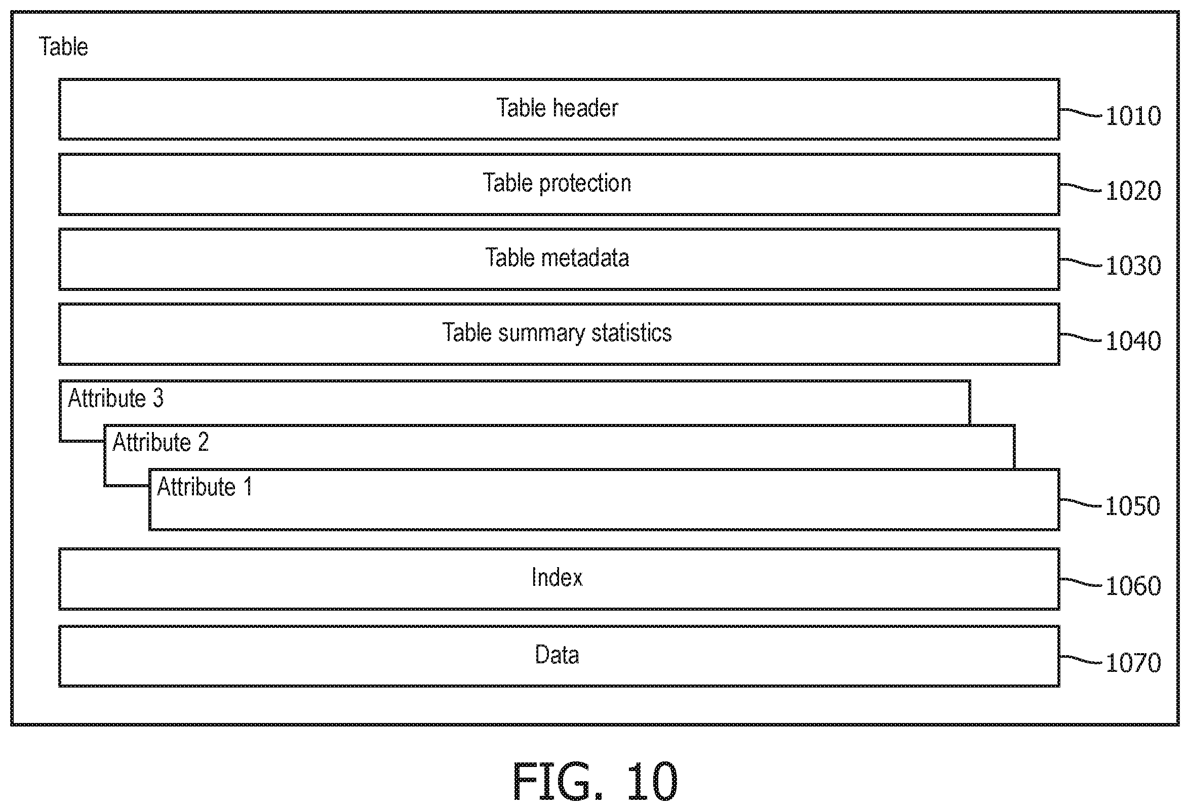 Patent US12445148 Figure 9 – System and method for effective compression representation and decompression of diverse tabulated data