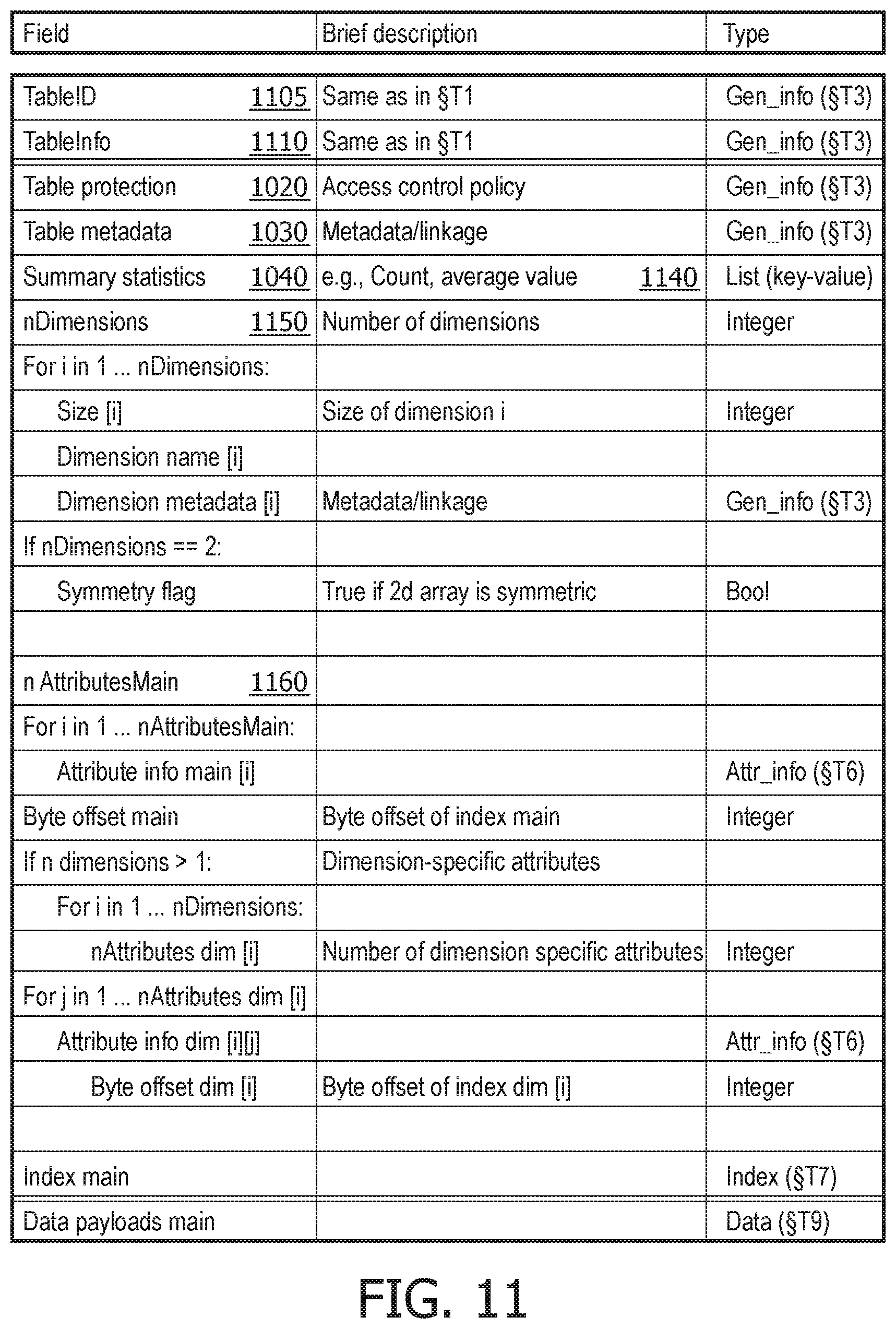 Patent US12445148 Figure 10 – System and method for effective compression representation and decompression of diverse tabulated data