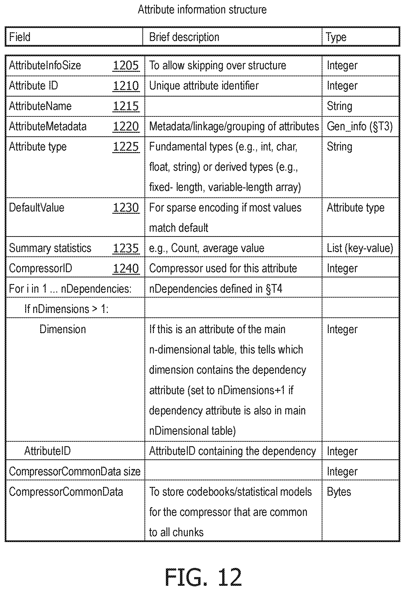 Patent US12445148 Figure 11 – System and method for effective compression representation and decompression of diverse tabulated data