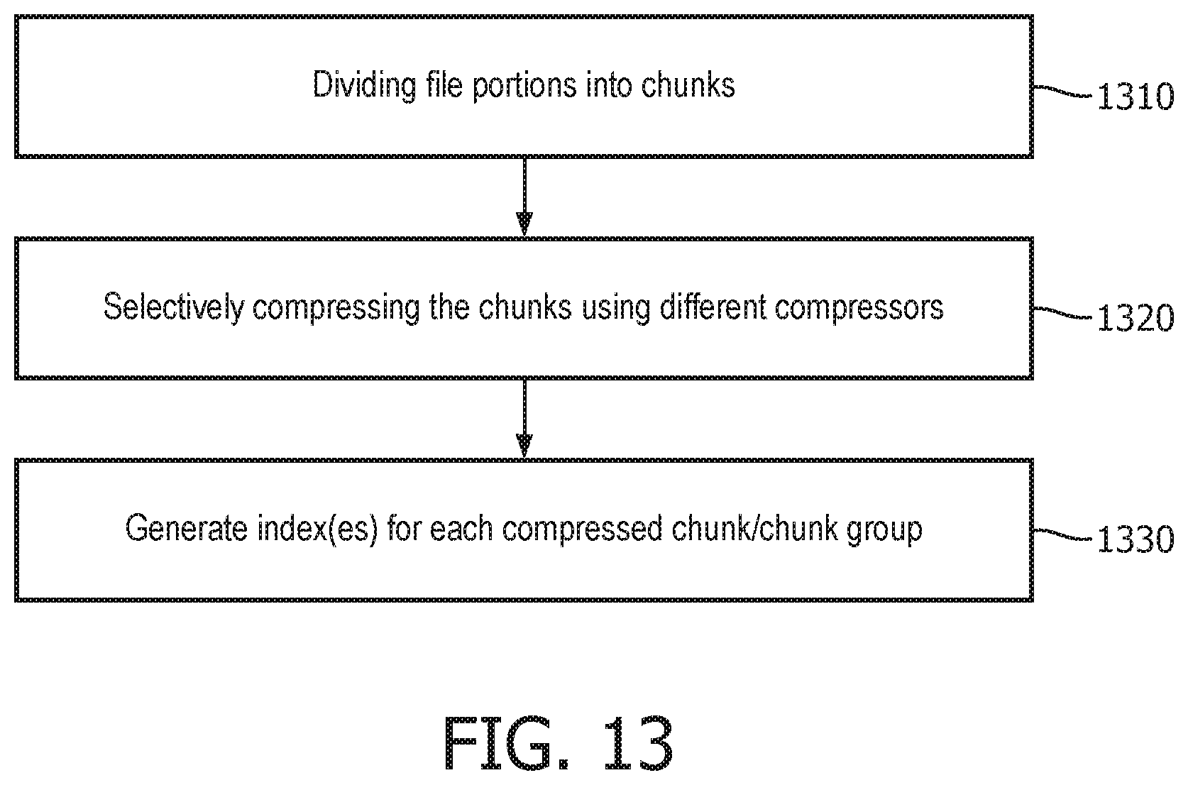 Patent US12445148 Figure 12 – System and method for effective compression representation and decompression of diverse tabulated data
