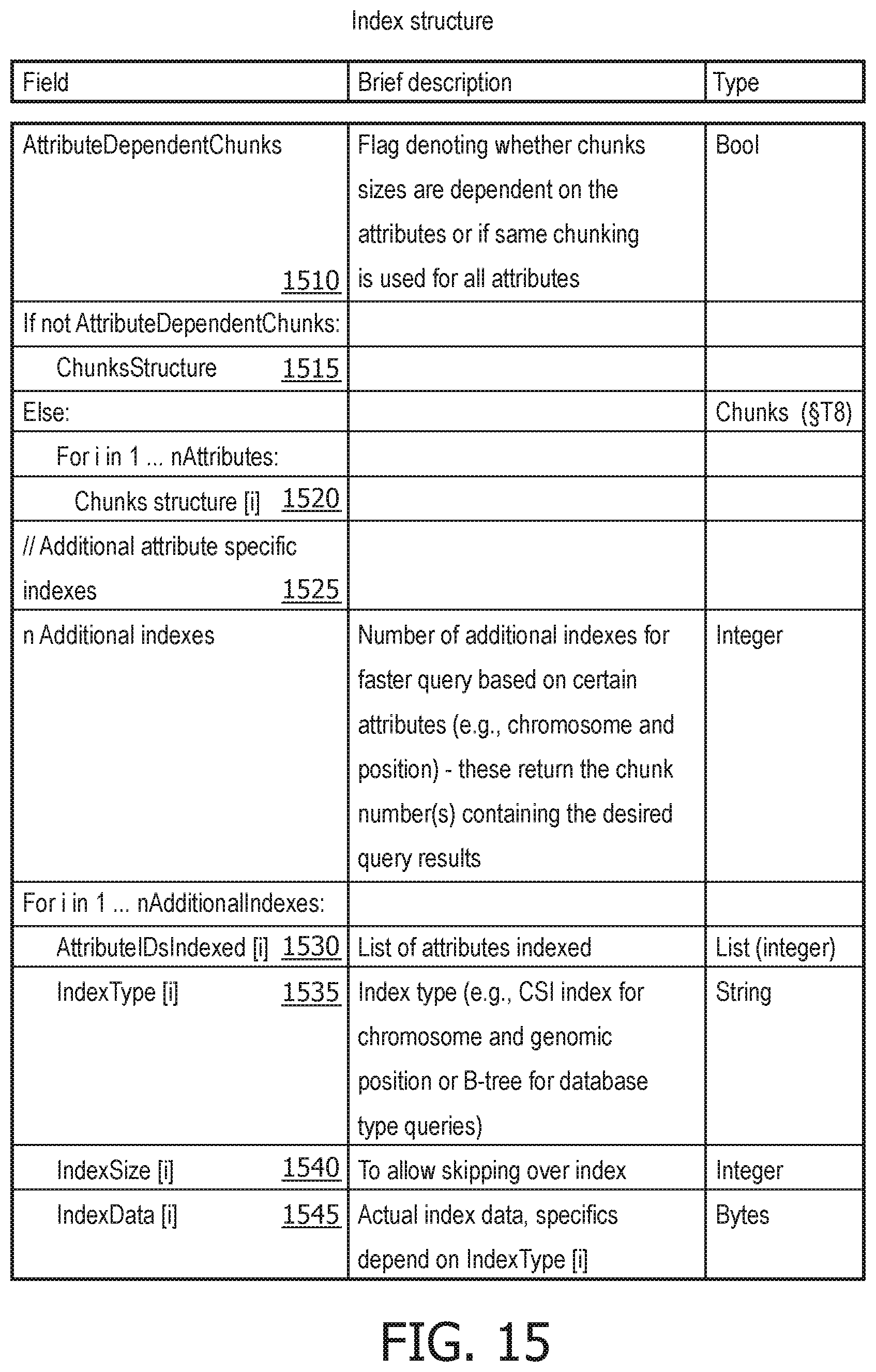 Patent US12445148 Figure 14 – System and method for effective compression representation and decompression of diverse tabulated data