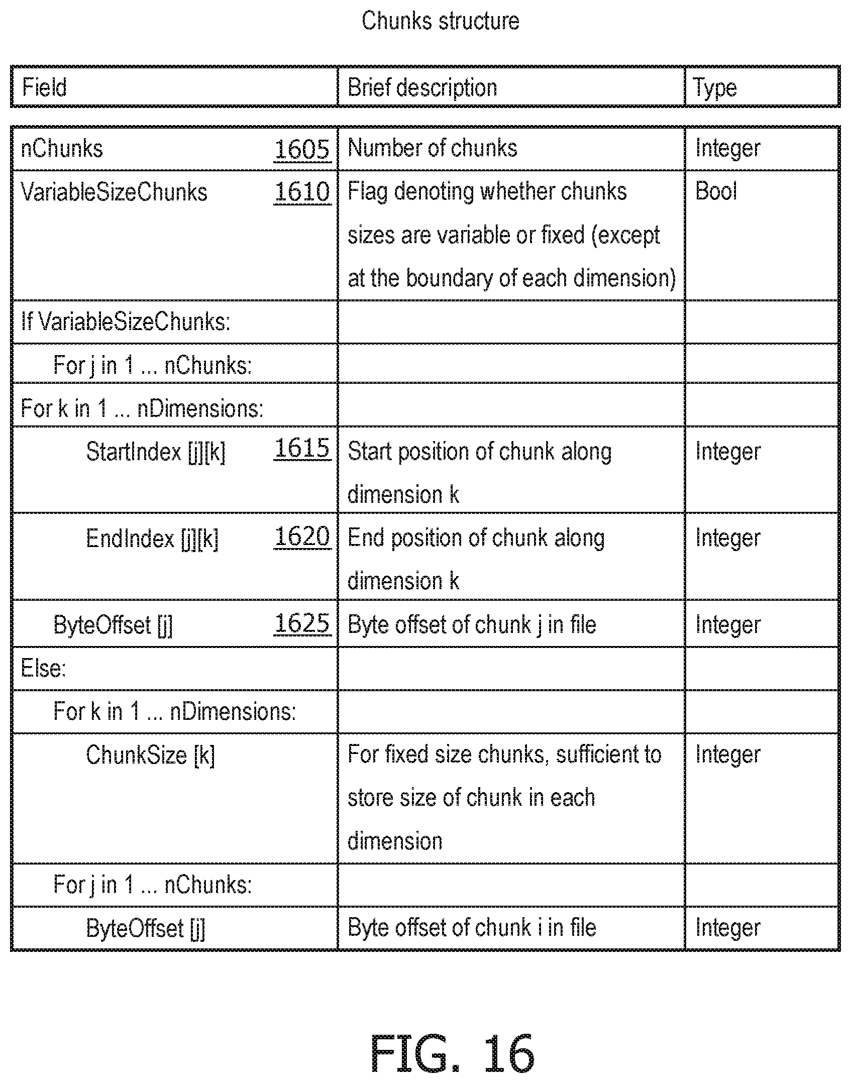 Patent US12445148 Figure 15 – System and method for effective compression representation and decompression of diverse tabulated data