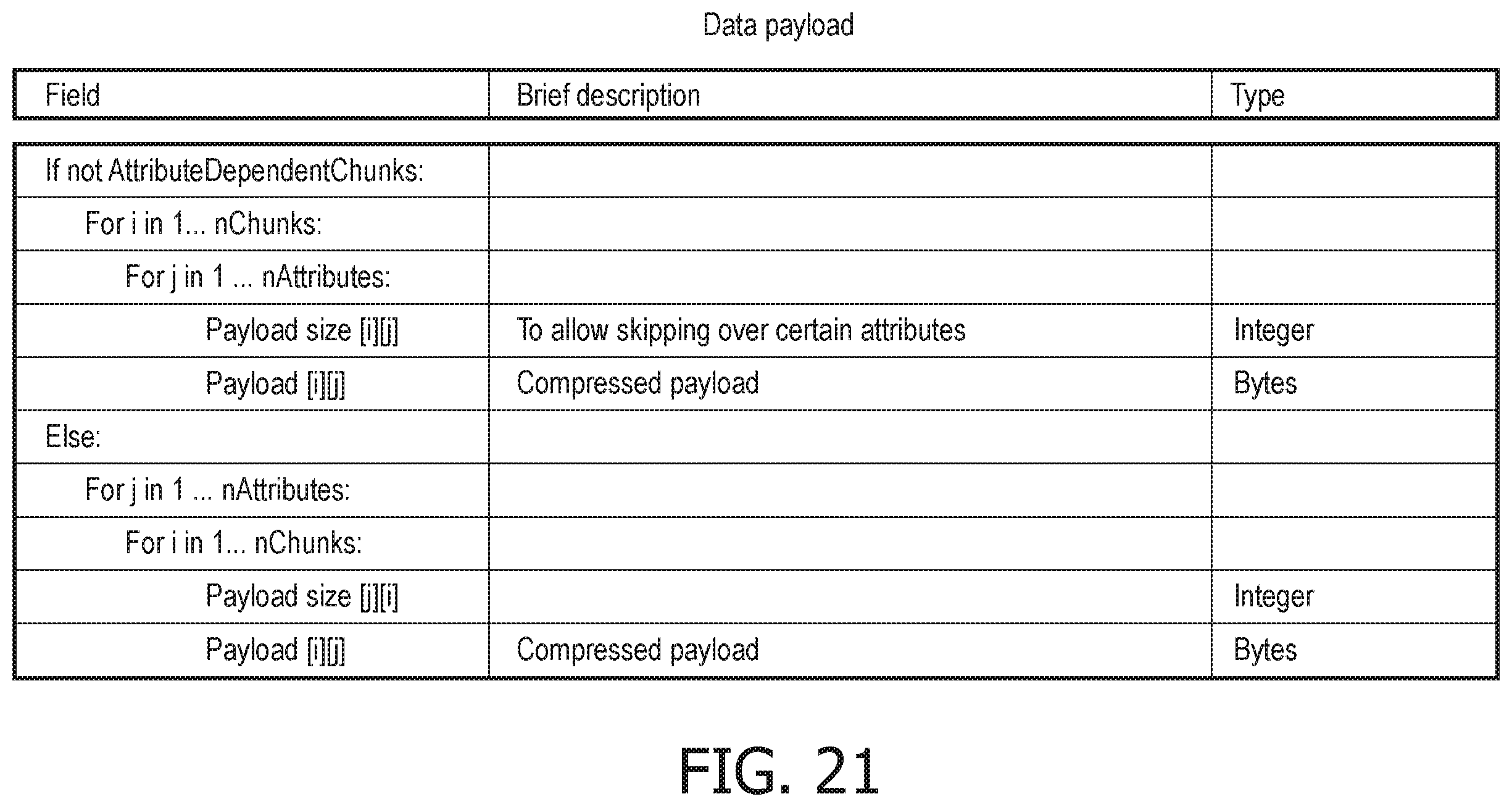 Patent US12445148 Figure 20 – System and method for effective compression representation and decompression of diverse tabulated data