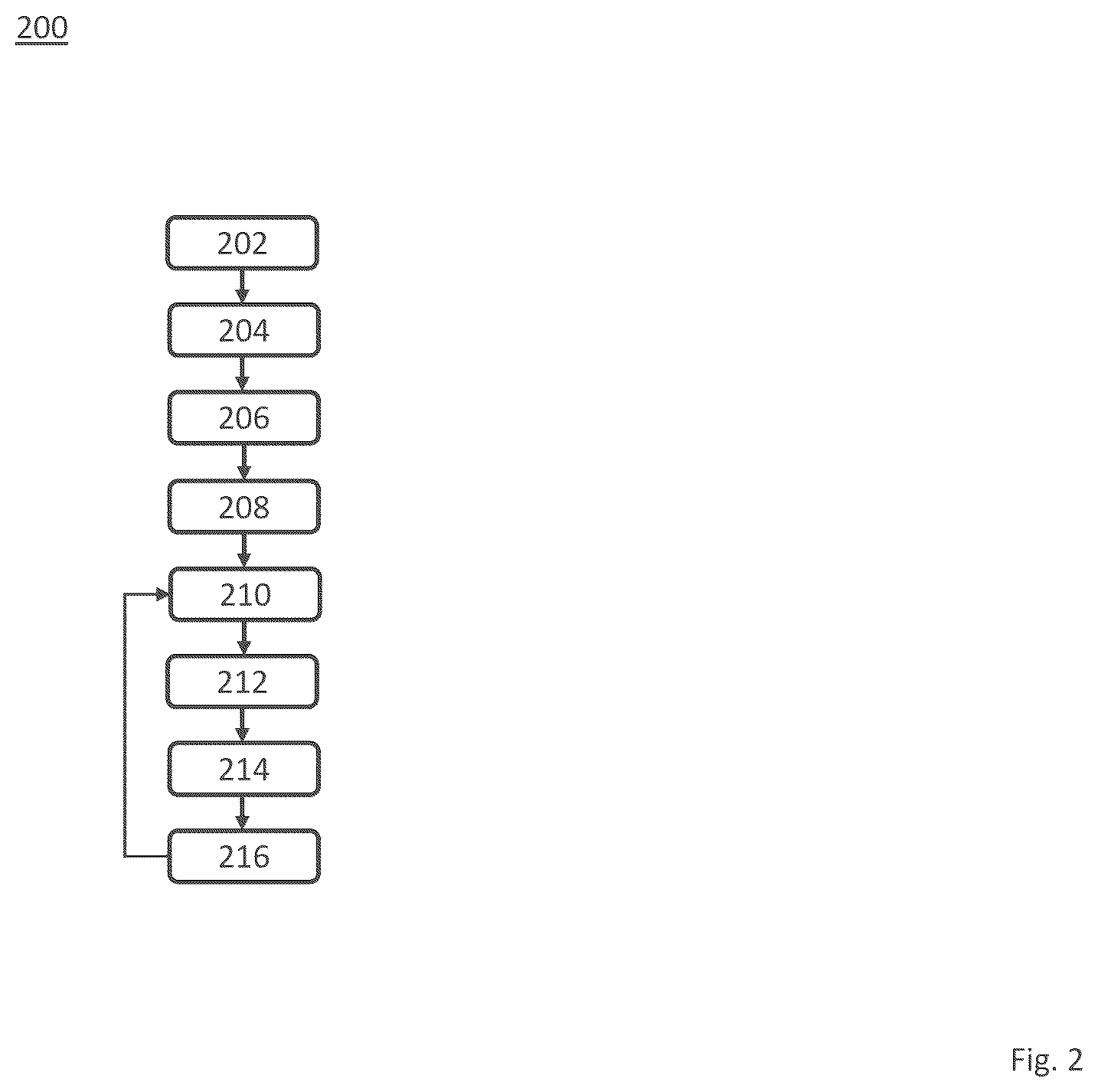 Patent US12445149 Figure 2 – Communication devices and methods for iterative code design