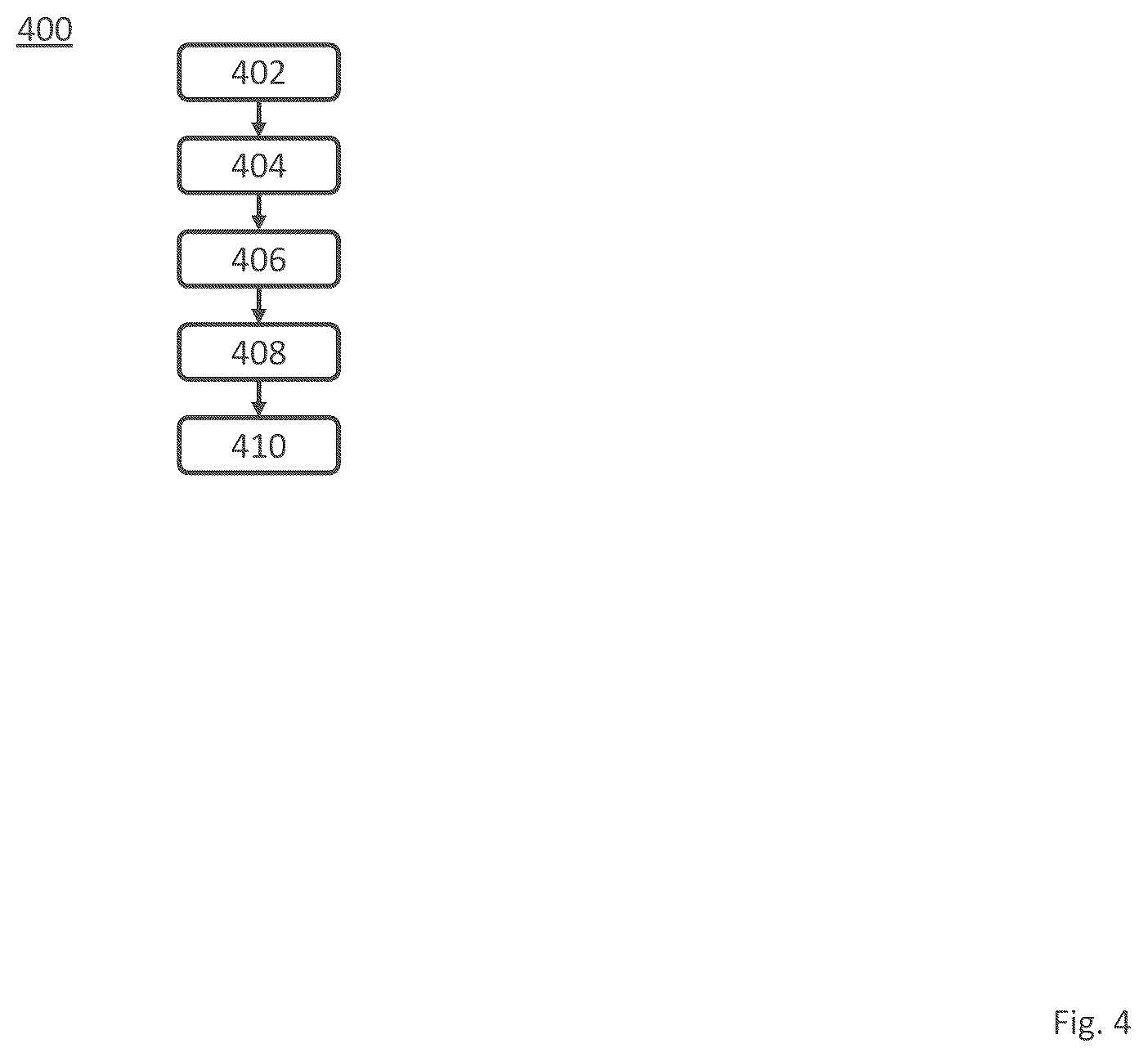 Patent US12445149 Figure 4 – Communication devices and methods for iterative code design
