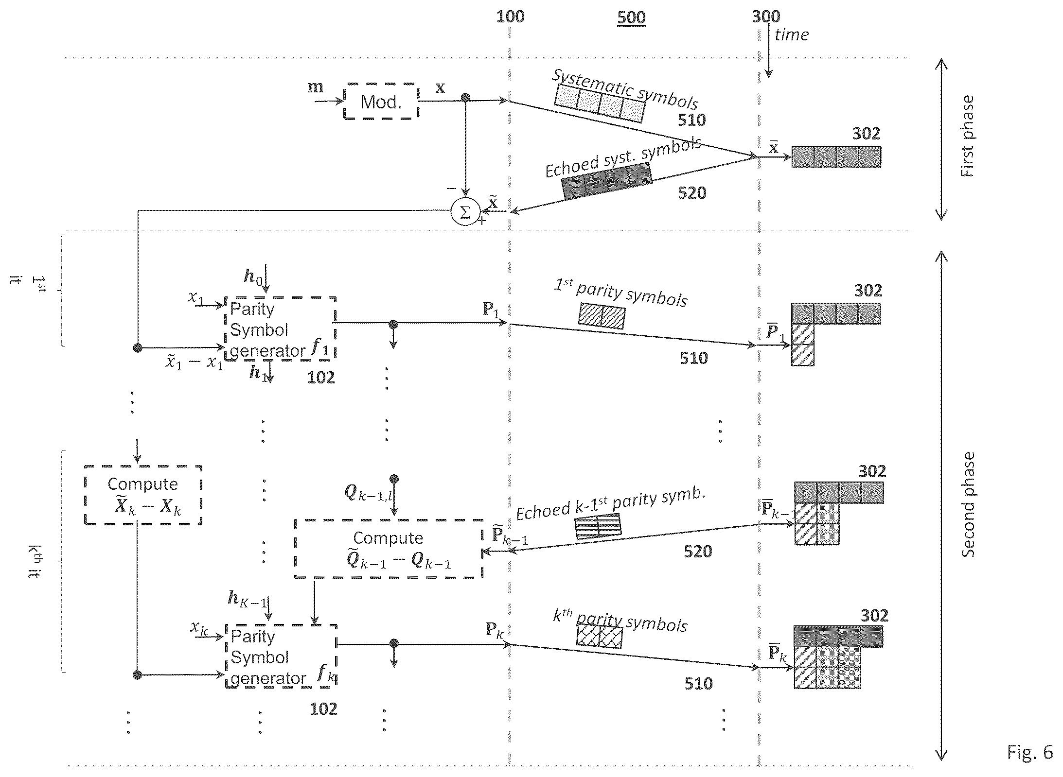 Patent US12445149 Figure 6 – Communication devices and methods for iterative code design