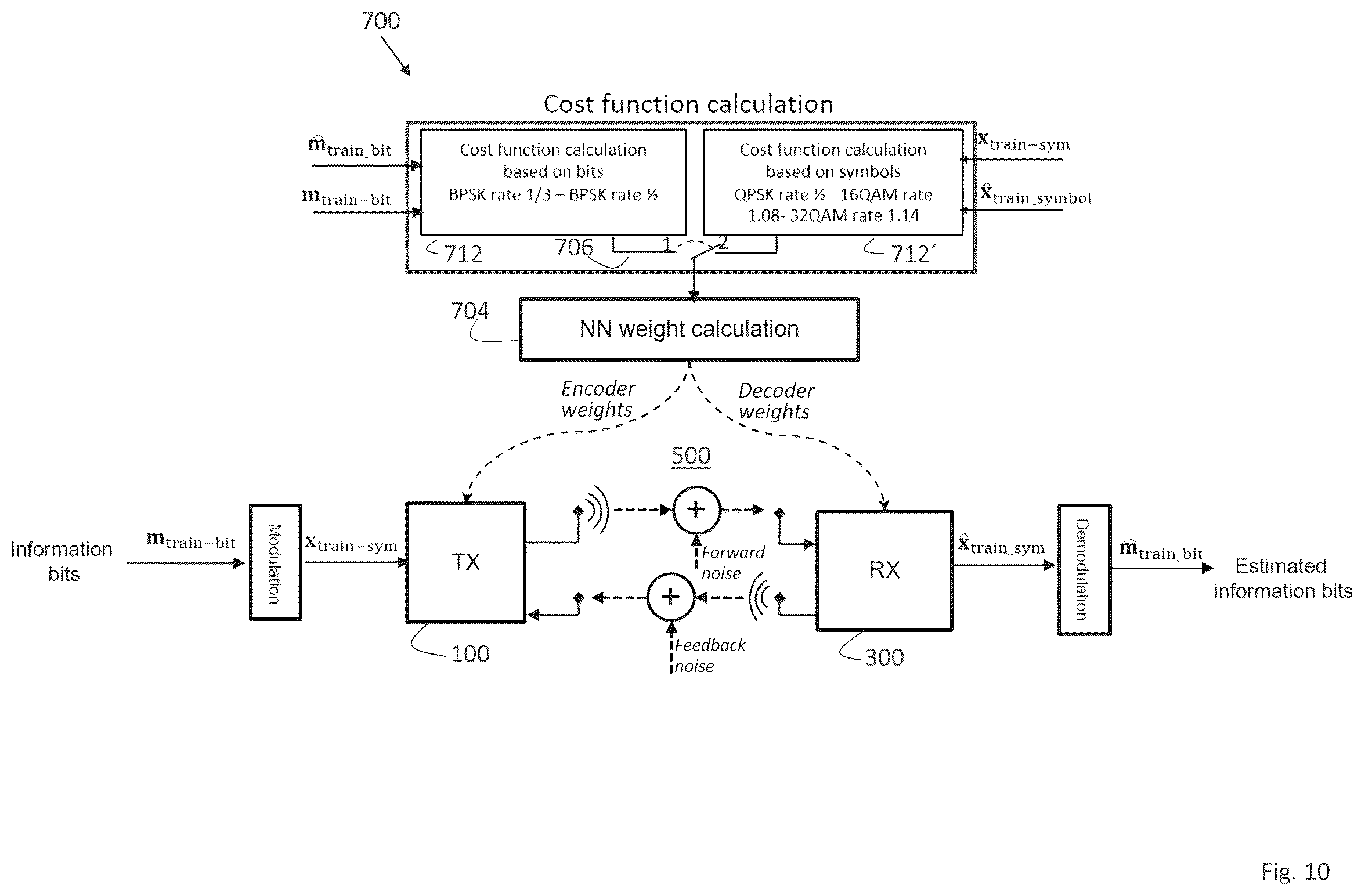 Patent US12445149 Figure 9 – Communication devices and methods for iterative code design