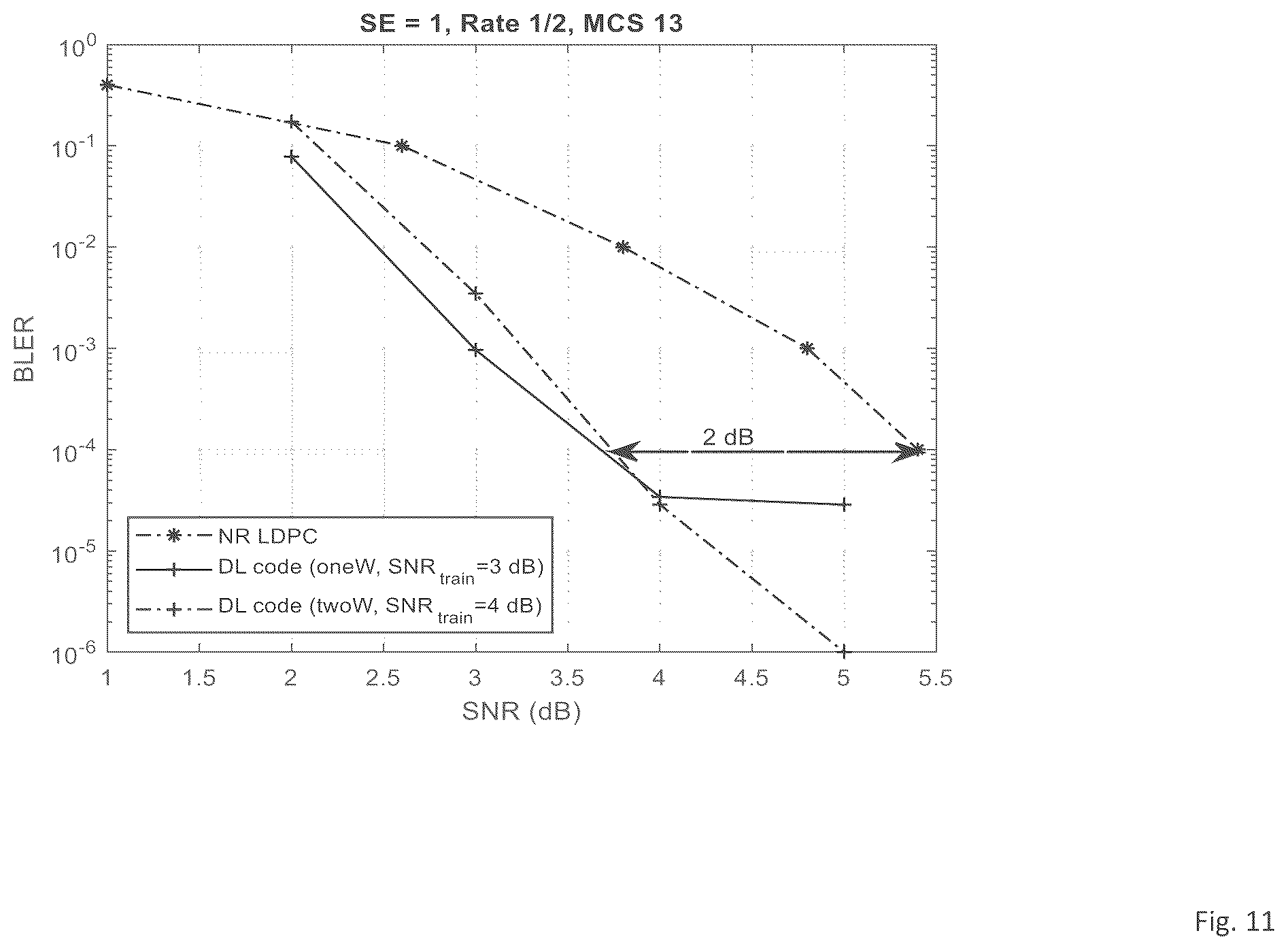 Patent US12445149 Figure 10 – Communication devices and methods for iterative code design