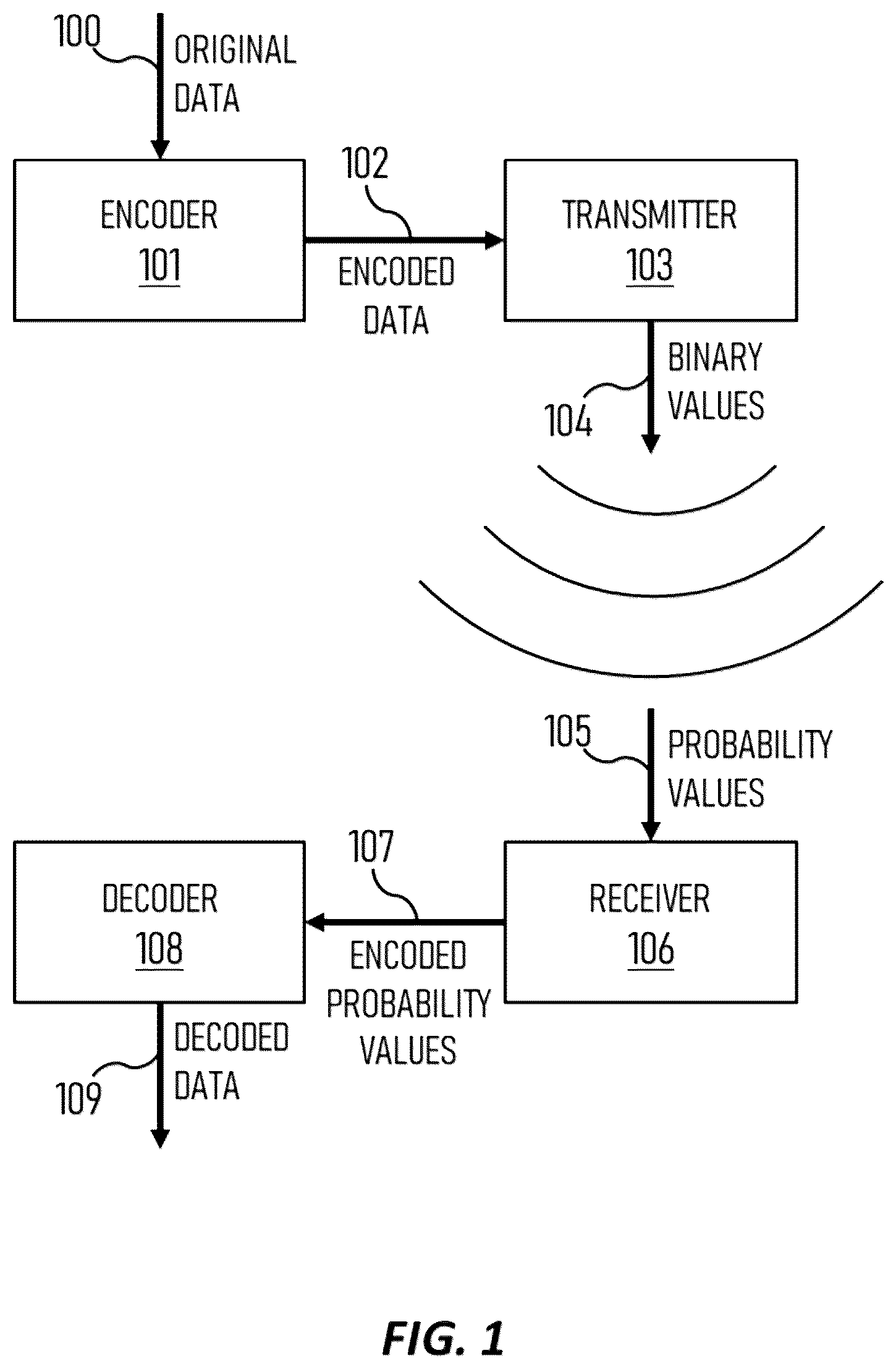 Patent US12445150 Figure 1 – Low-density parity-check (LDPC) data decoding using iteration-variable accuracy