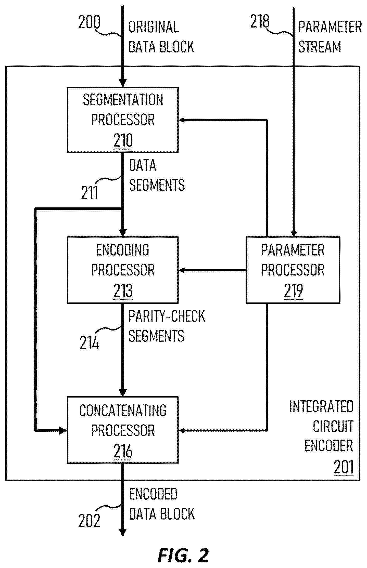 Patent US12445150 Figure 2 – Low-density parity-check (LDPC) data decoding using iteration-variable accuracy